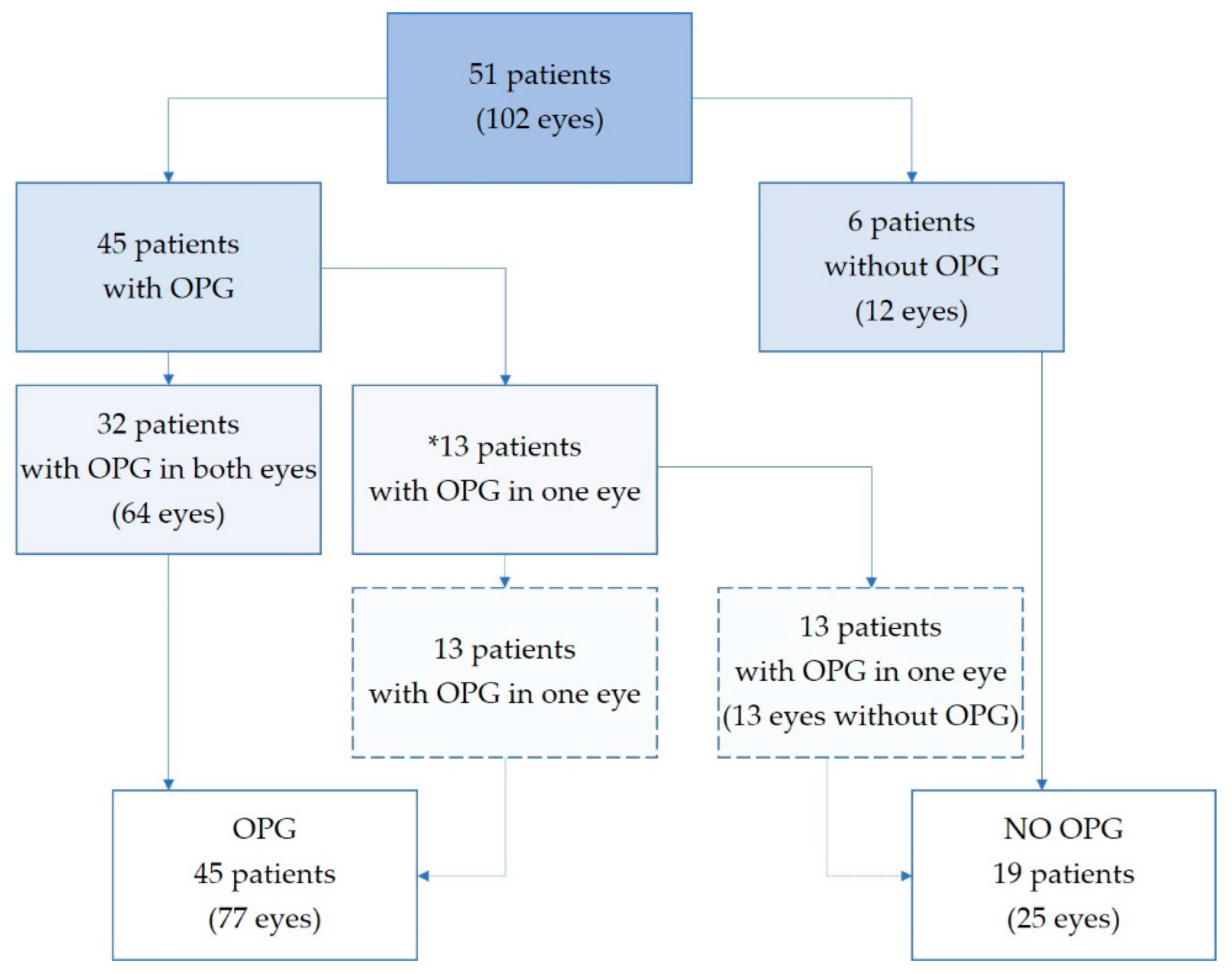 Cancers 14 00318 g002
