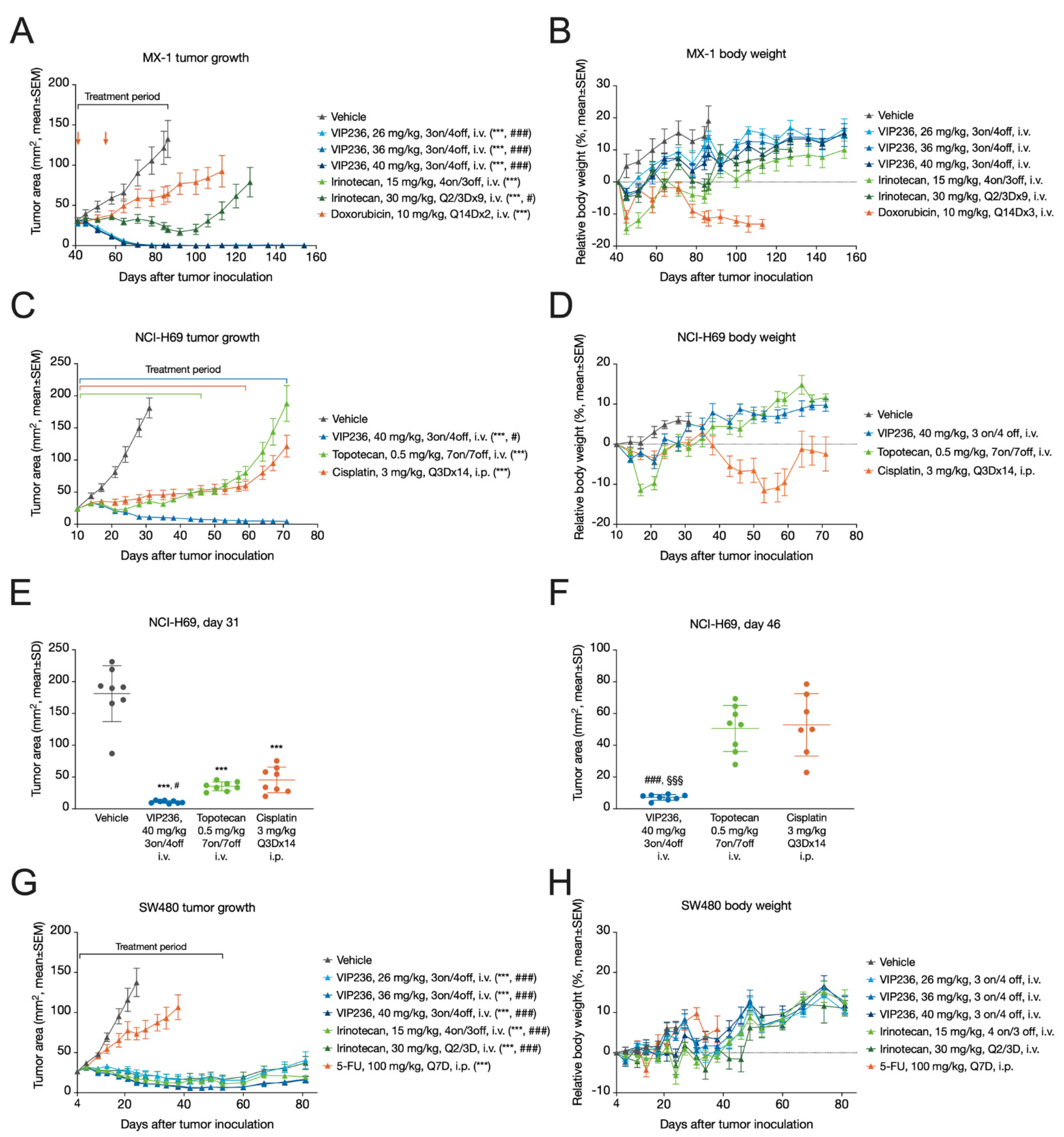 Cancers 14 00391 g004
