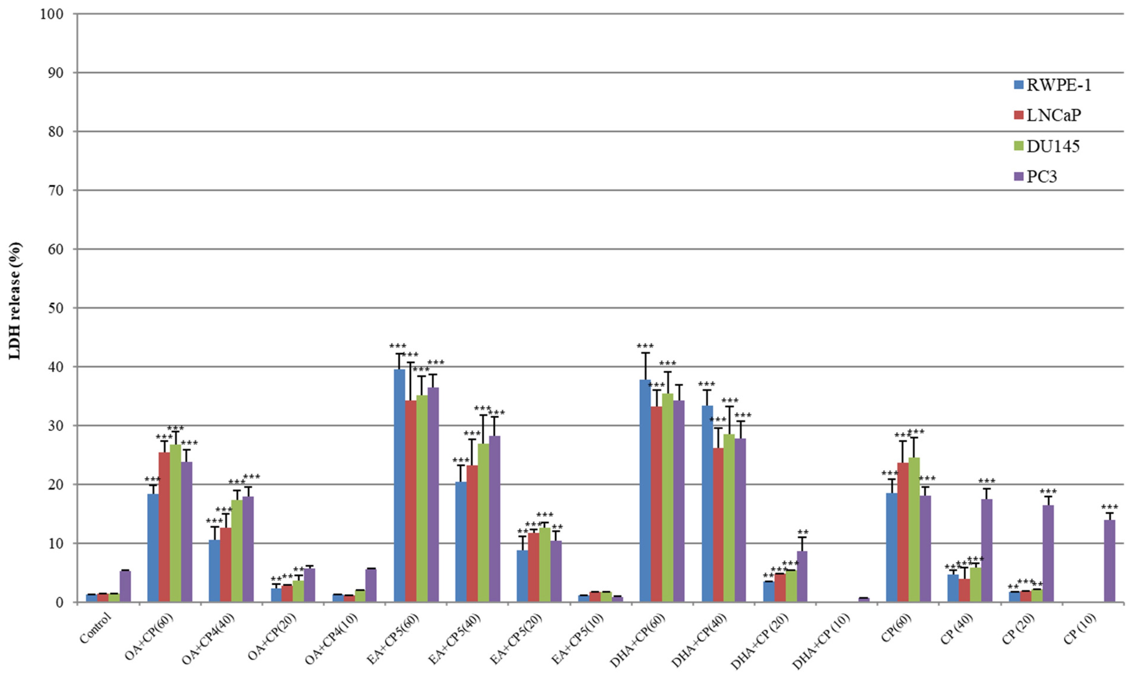 Cancers 14 00409 g003 Cancers 14 00409 g003
