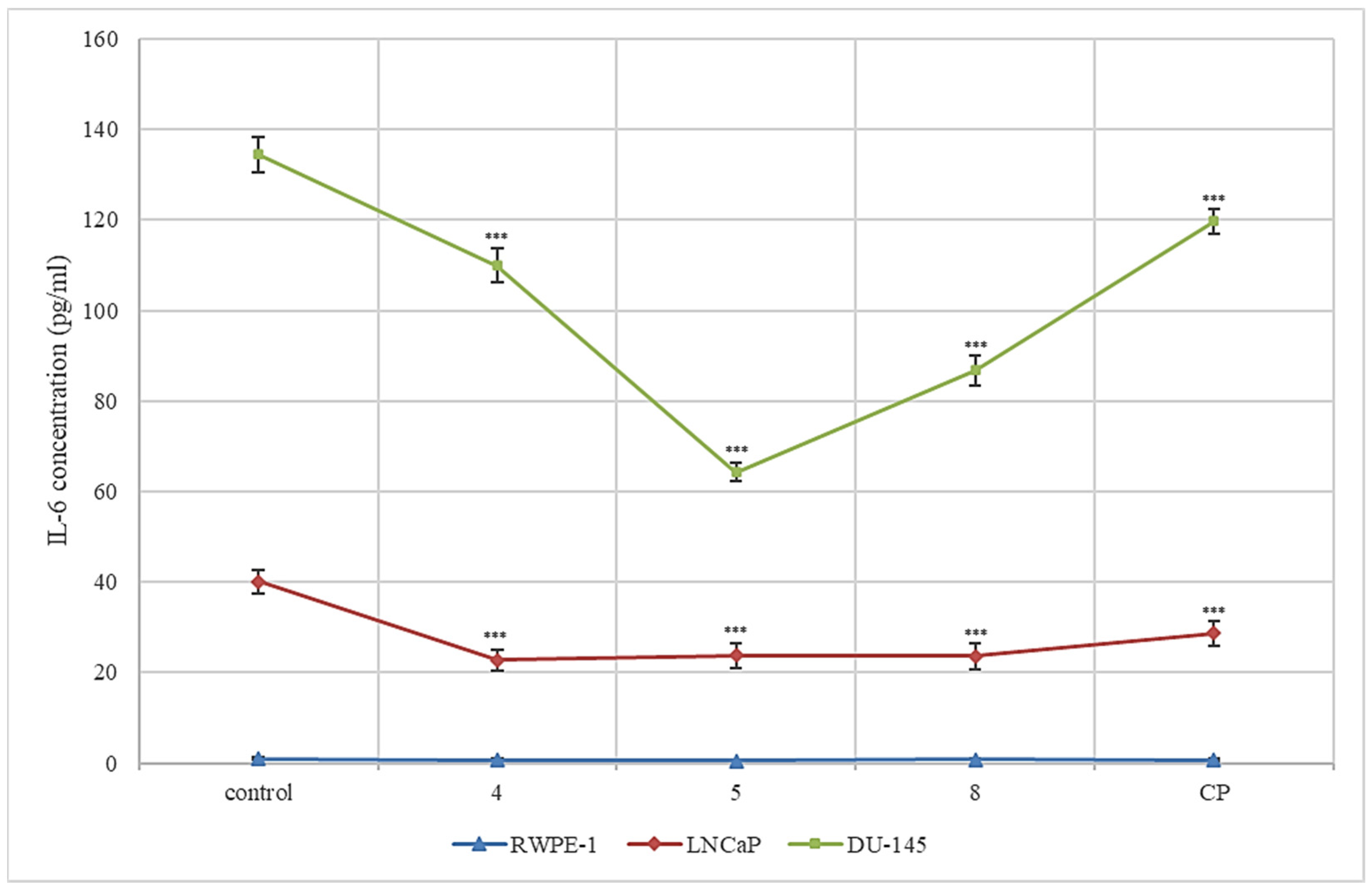 Cancers 14 00409 g005 Cancers 14 00409 g005