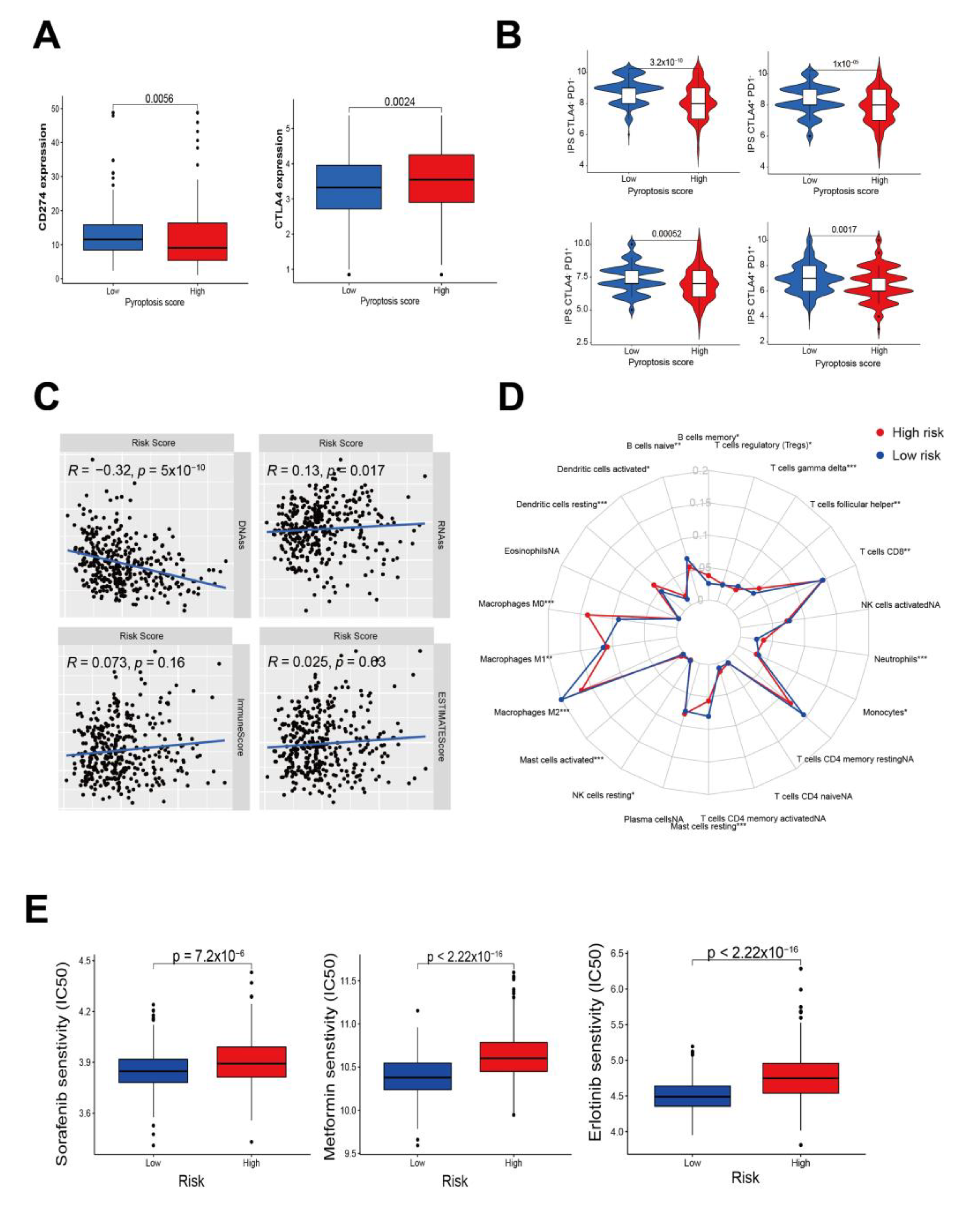 Cancers 14 00447 g008
