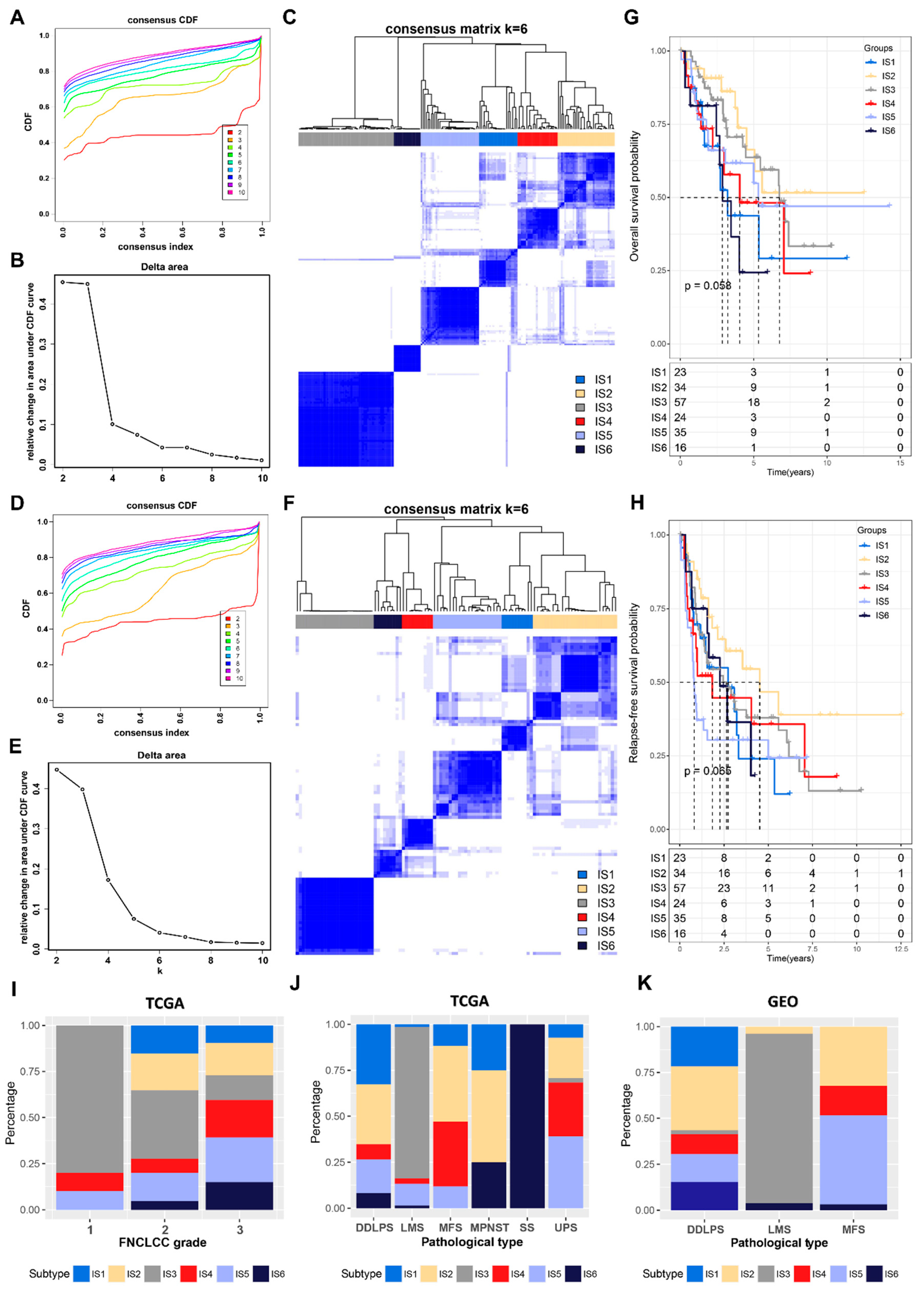 Cancers 14 00448 g003