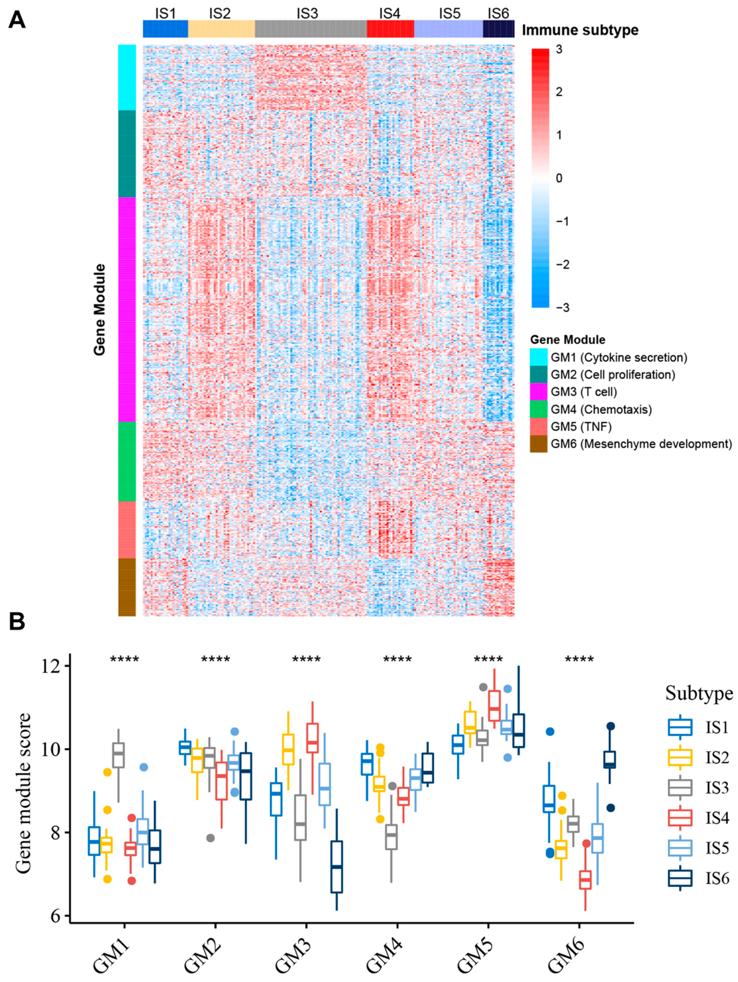 Cancers 14 00448 g007