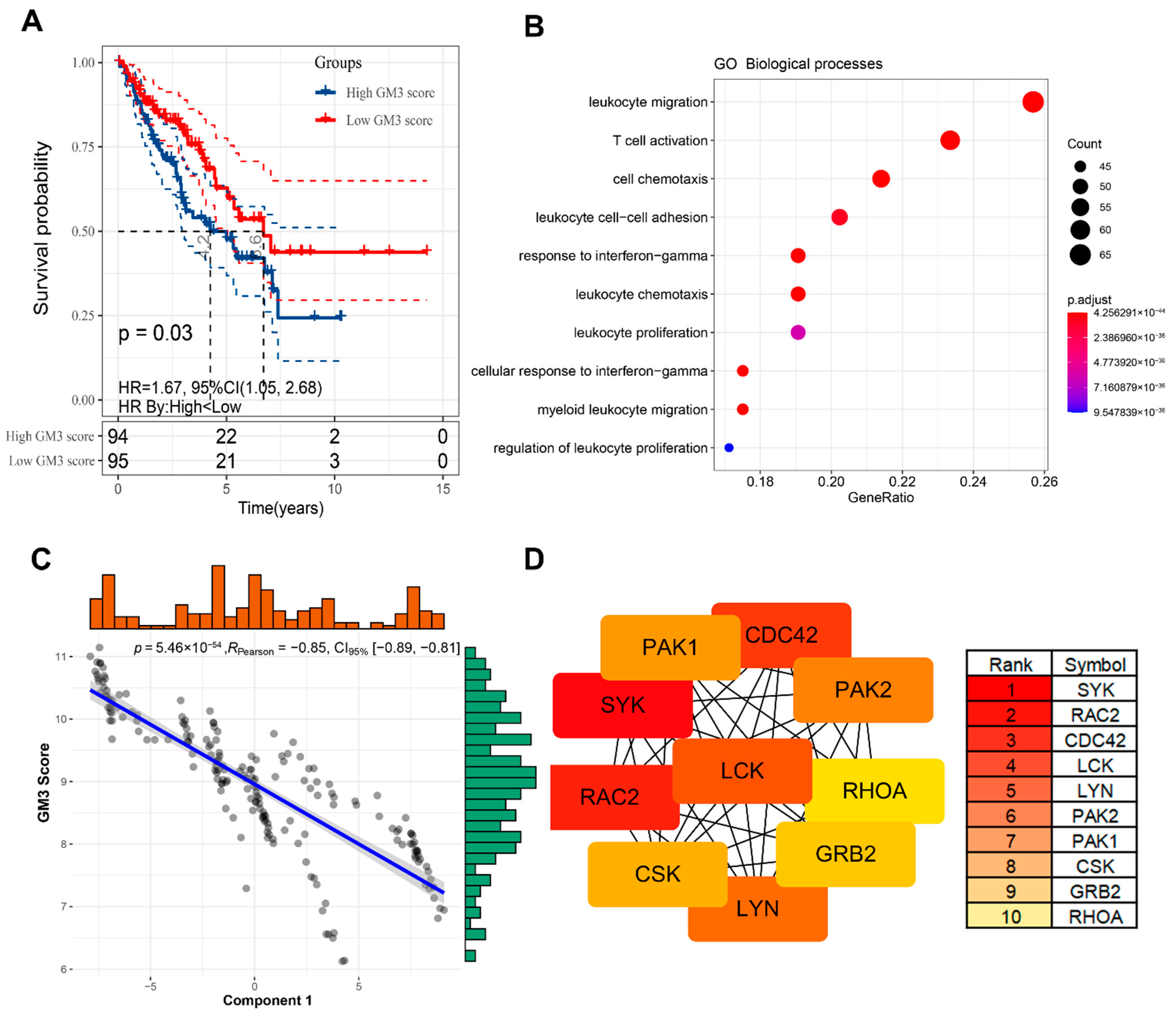 Cancers 14 00448 g008