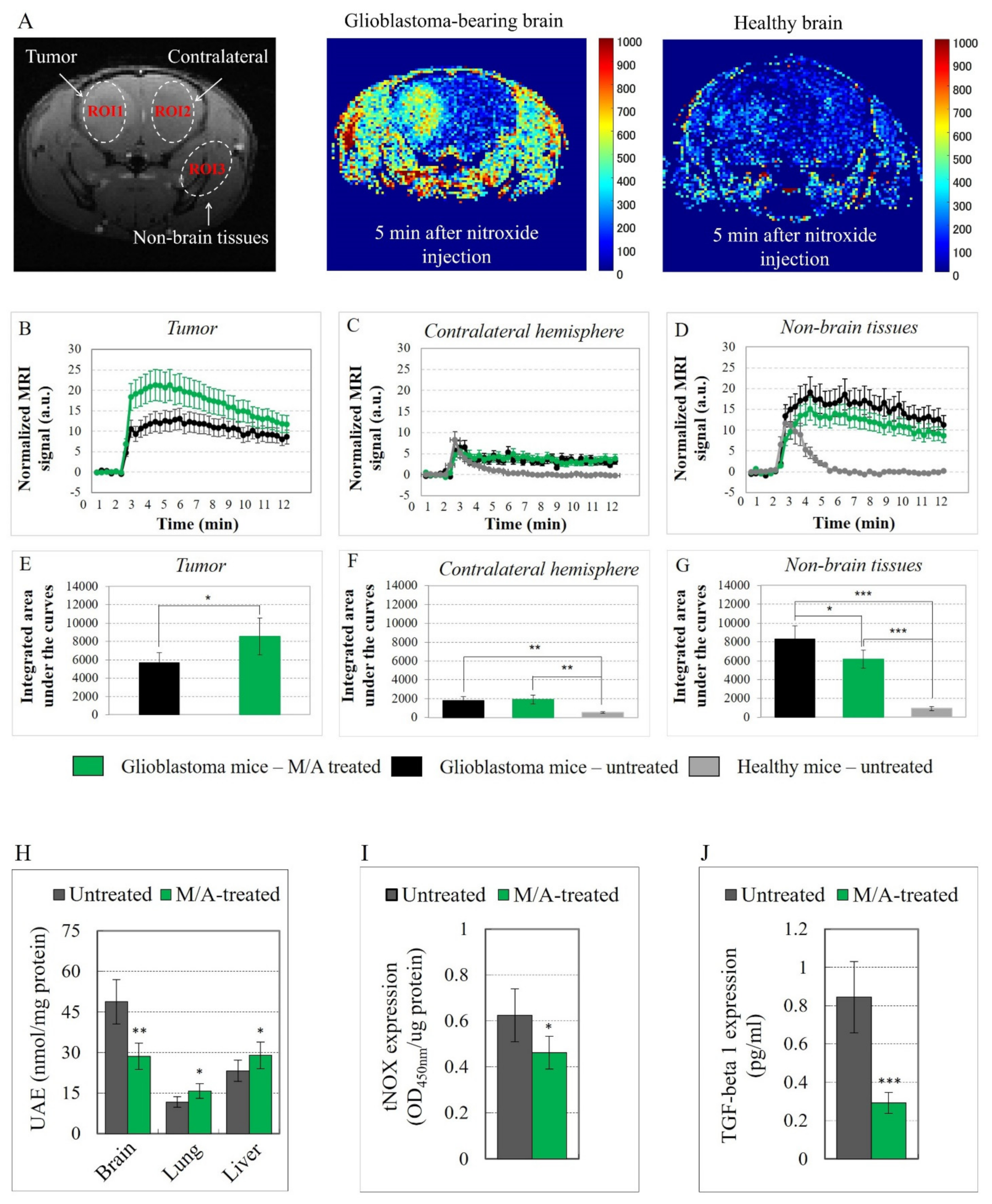Cancers 14 00485 g002