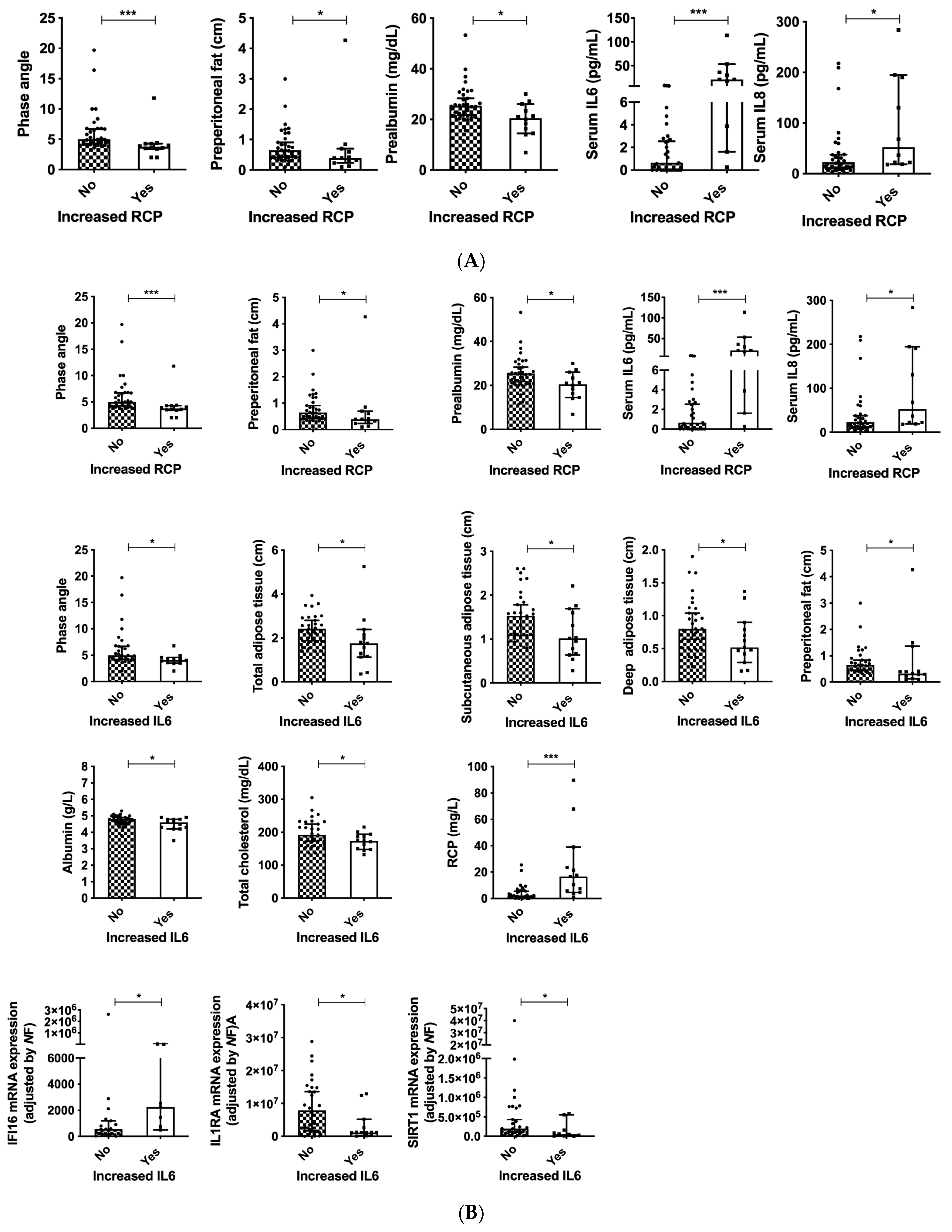 Cancers 14 00494 g007