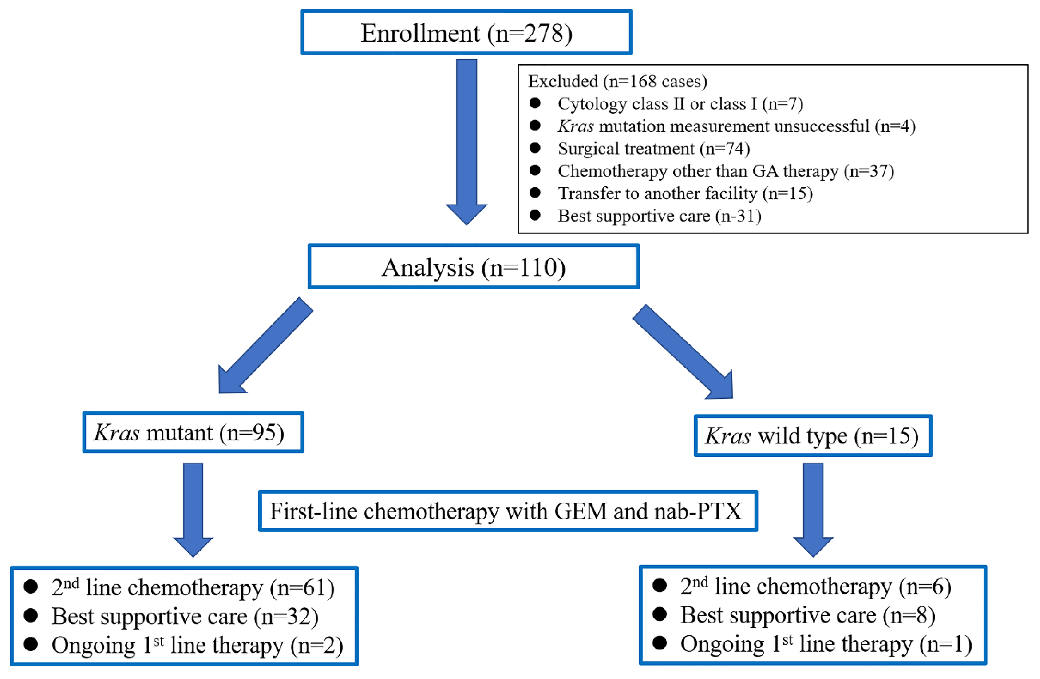 Cancers 14 00551 g001
