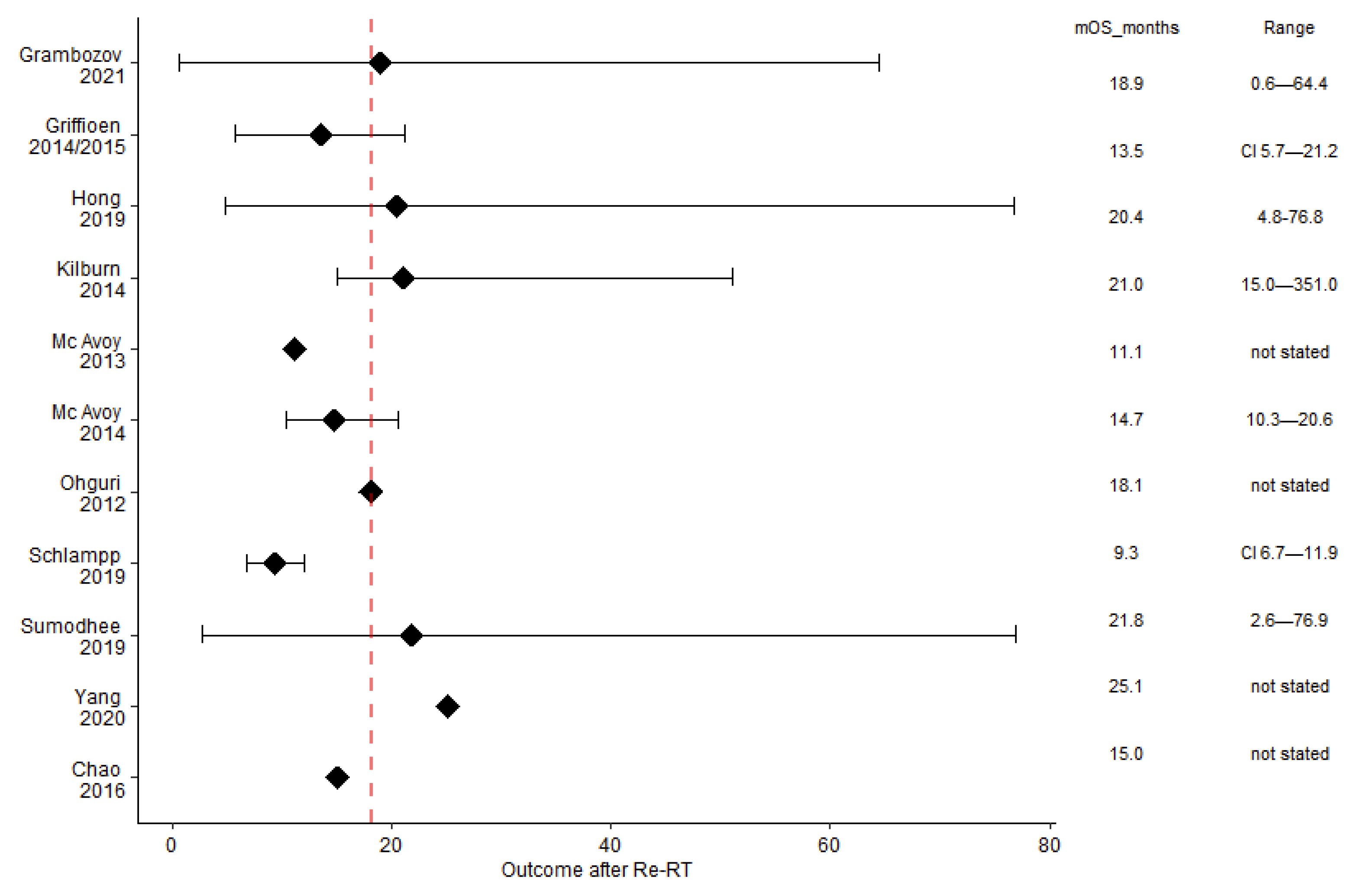 Cancers 14 00573 g002