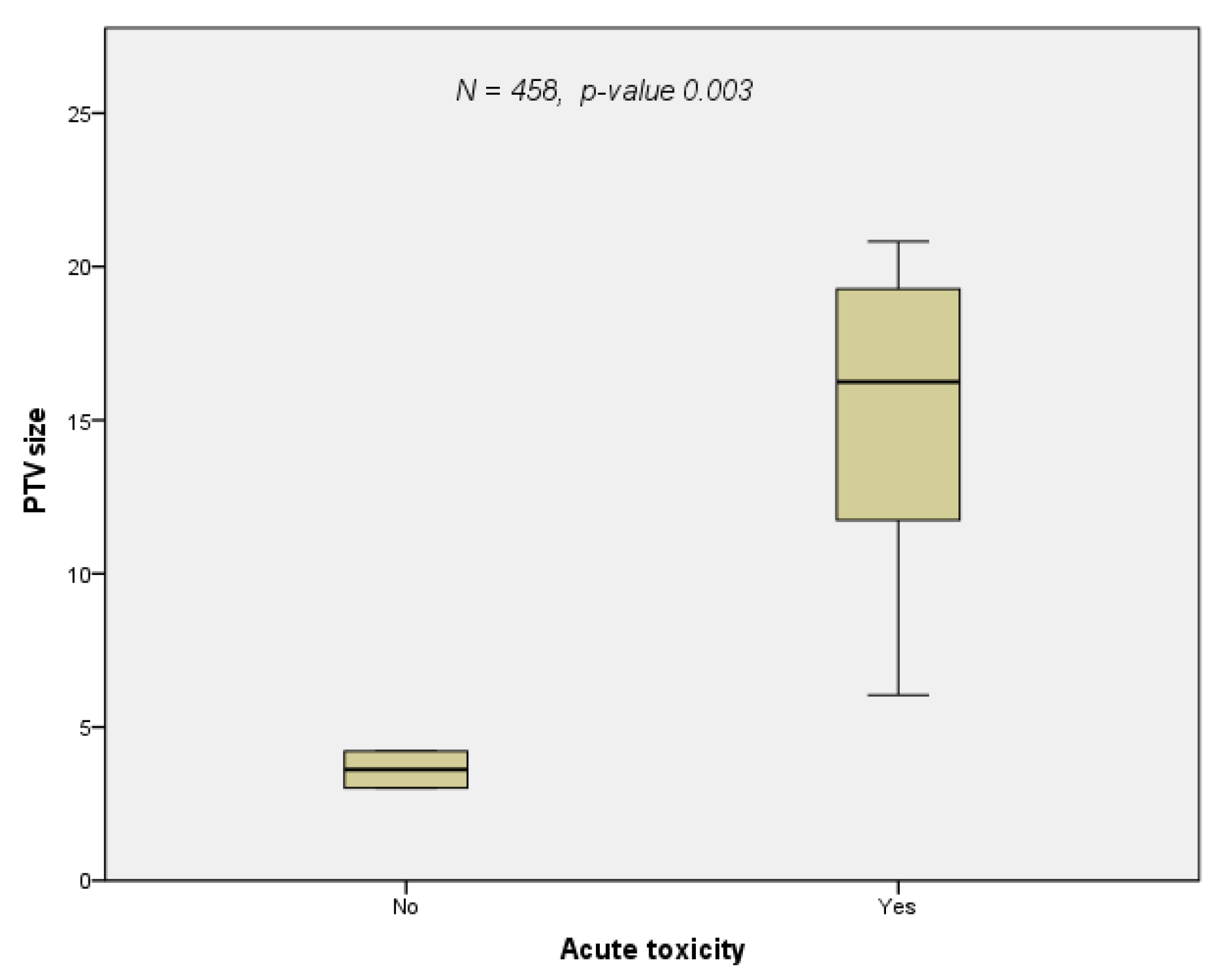Cancers 14 00573 g004