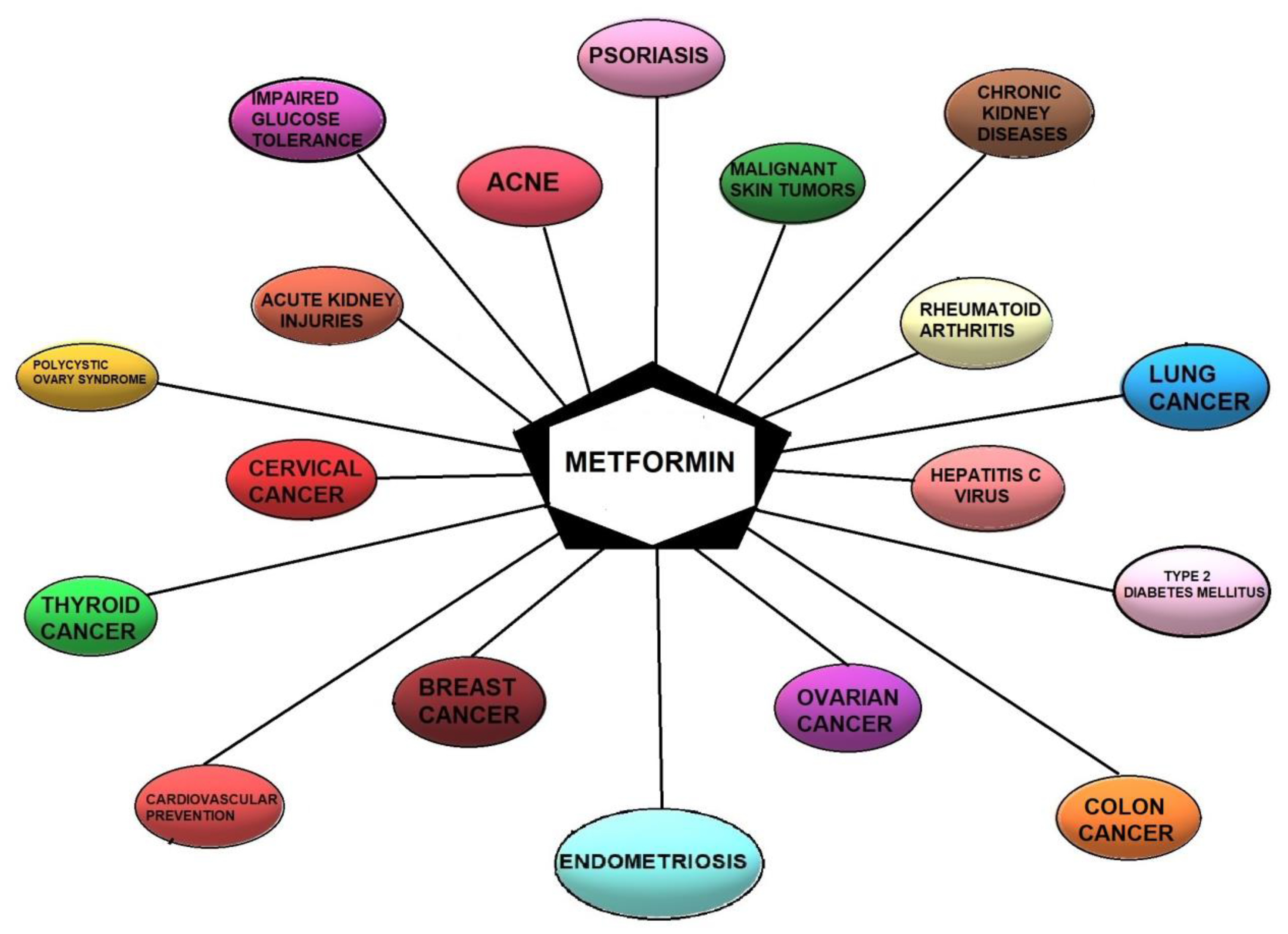 Cancers | Free Full-Text | Metformin as a Potential Treatment 