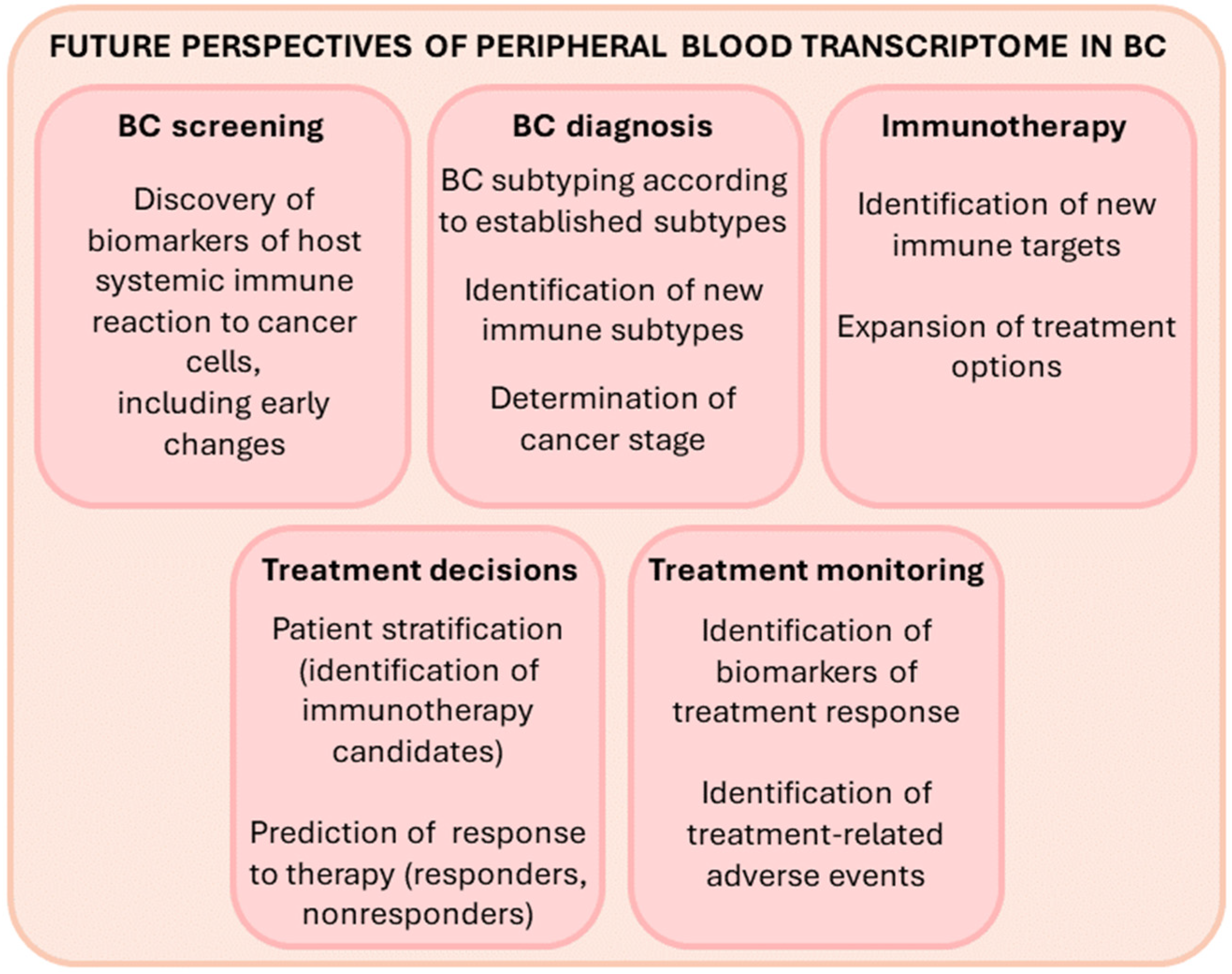 Cancers 14 00591 g004 Cancers 14 00591 g004
