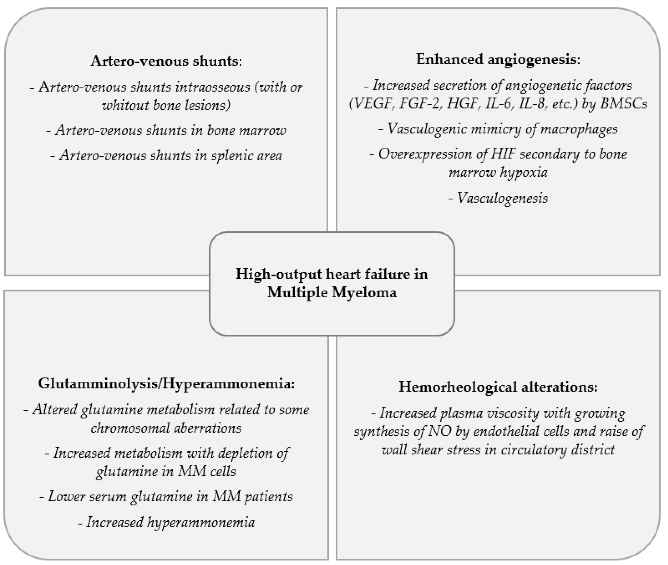 Cancers 14 00610 g002