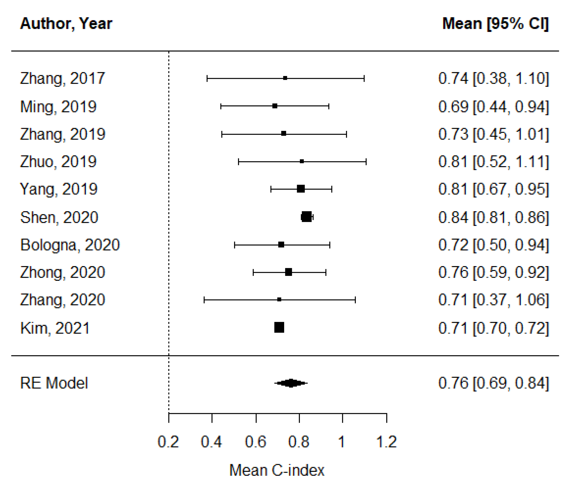 Cancers 14 00653 g002