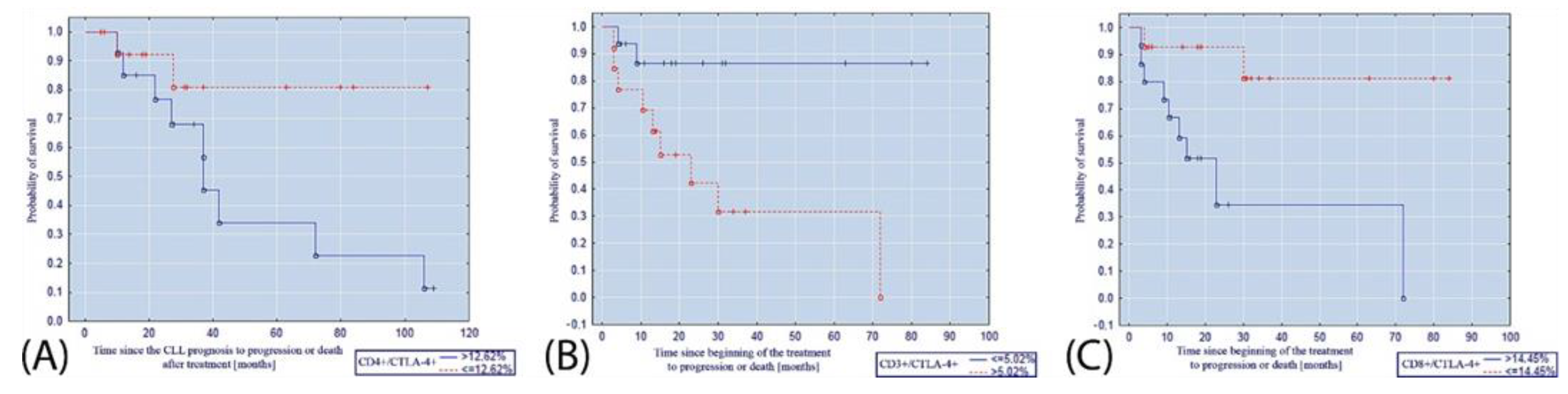 Cancers 14 00672 g003