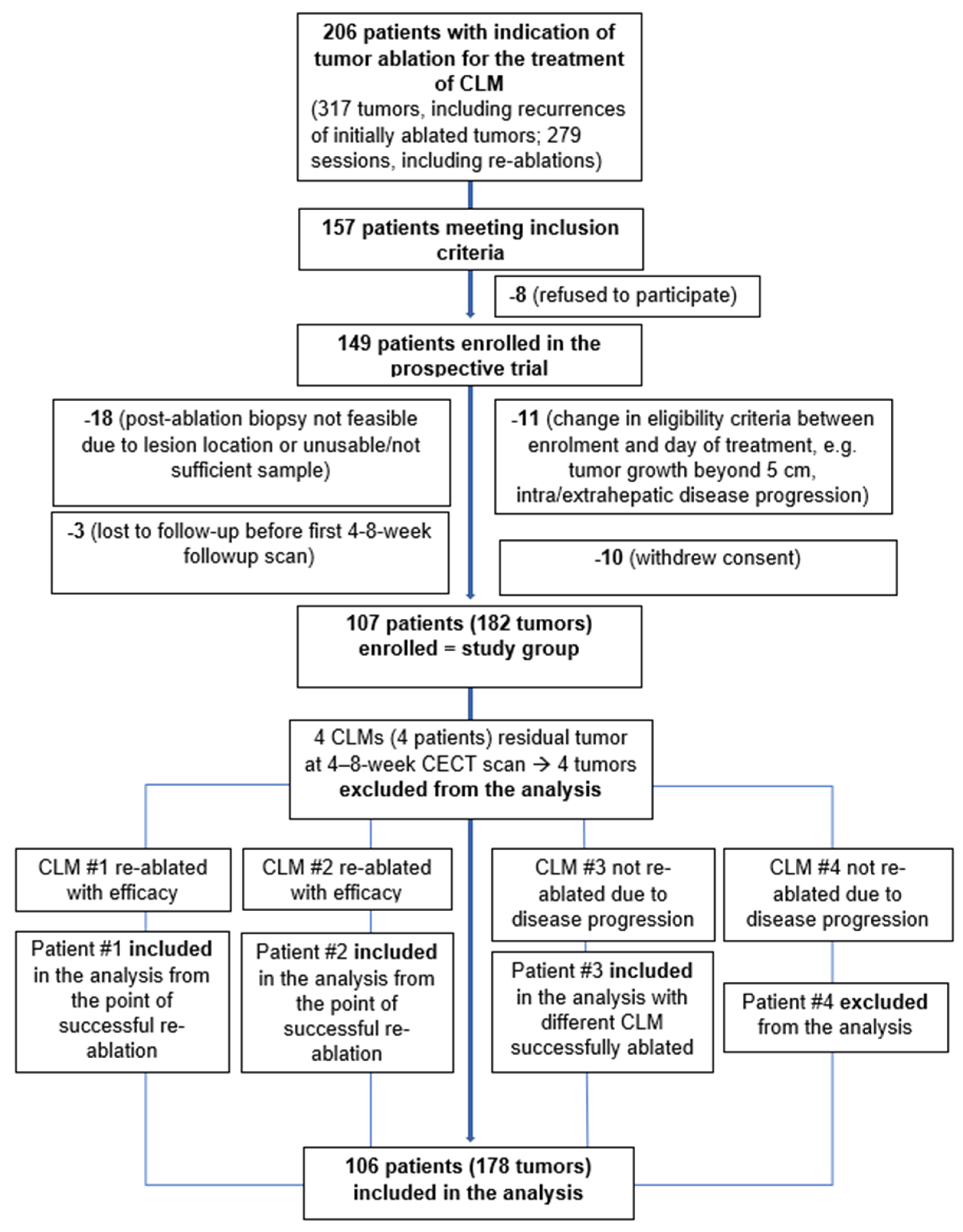 Cancers 14 00693 g001