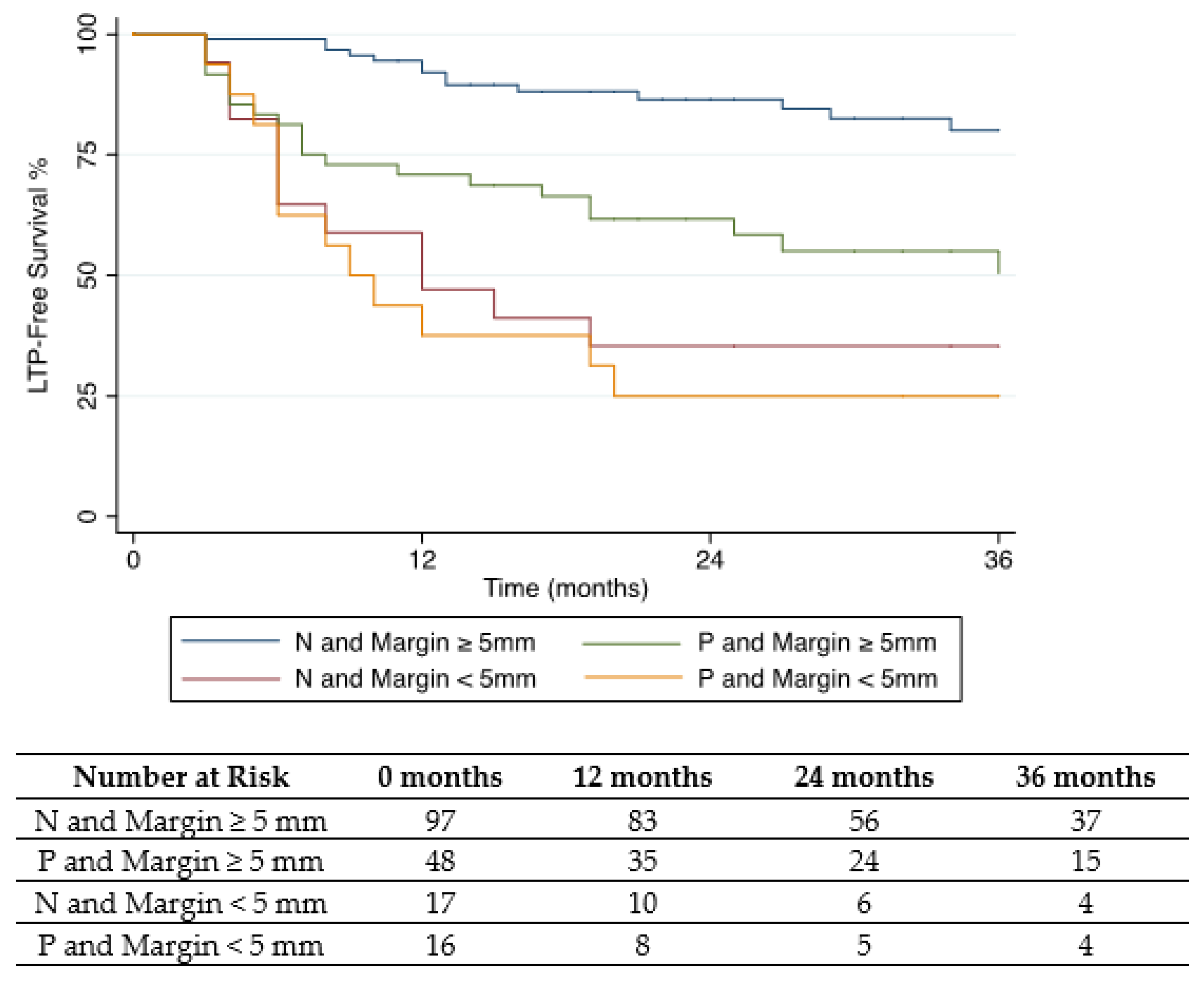 Cancers 14 00693 g002