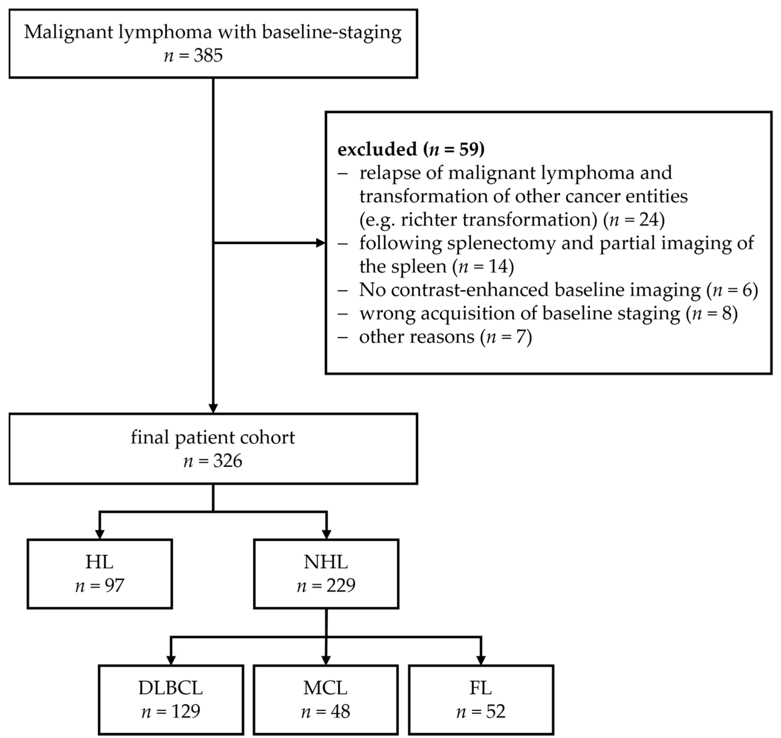 Cancers 14 00713 g001