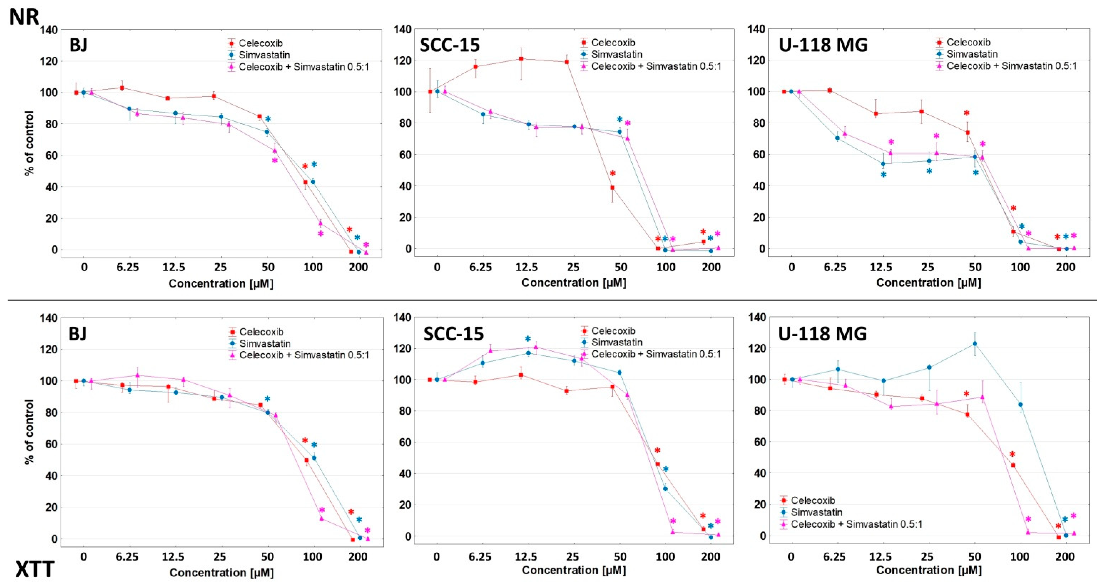 Cancers 14 00714 g002 Cancers 14 00714 g002