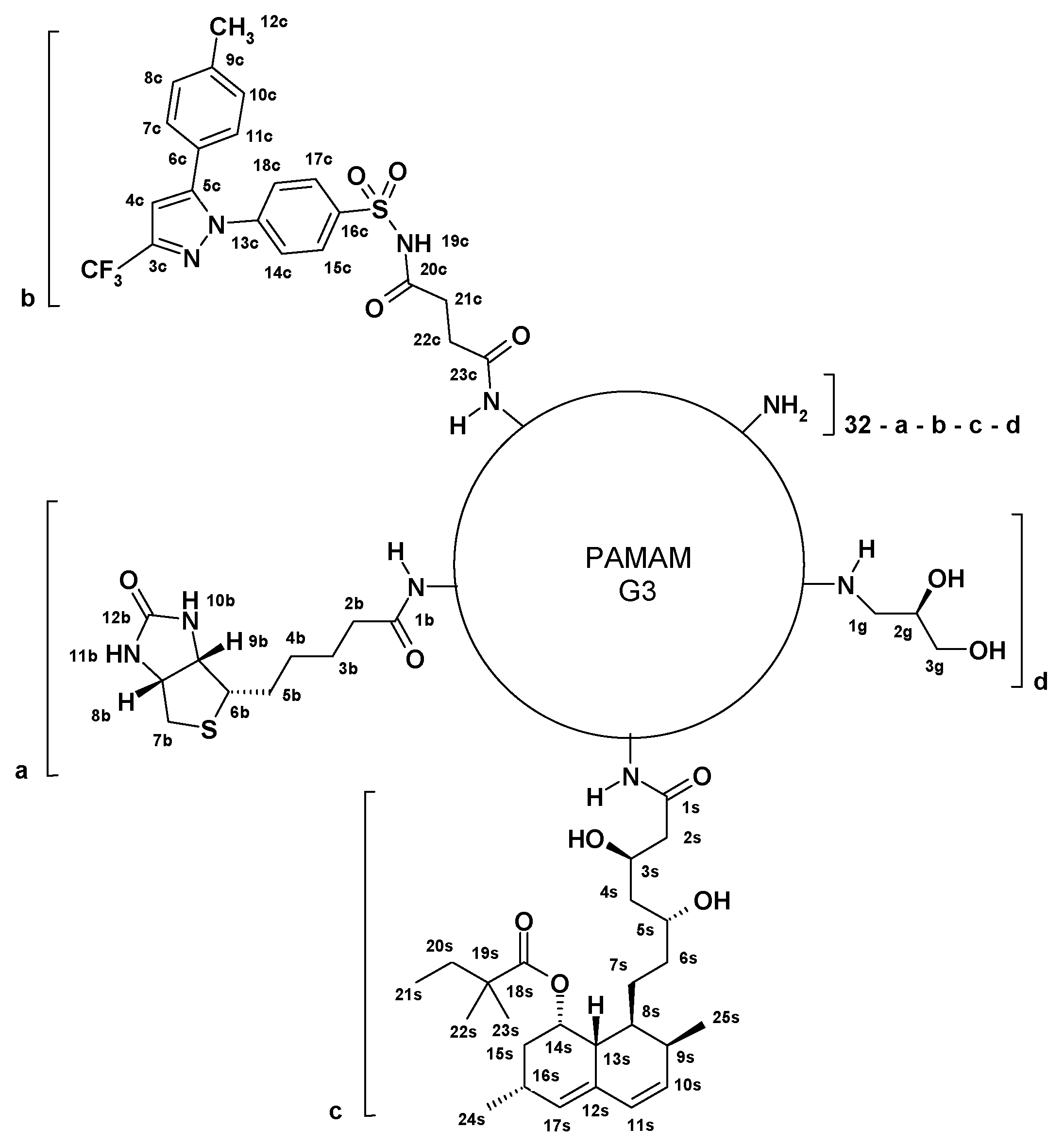 Cancers 14 00714 sch001 Cancers 14 00714 sch001