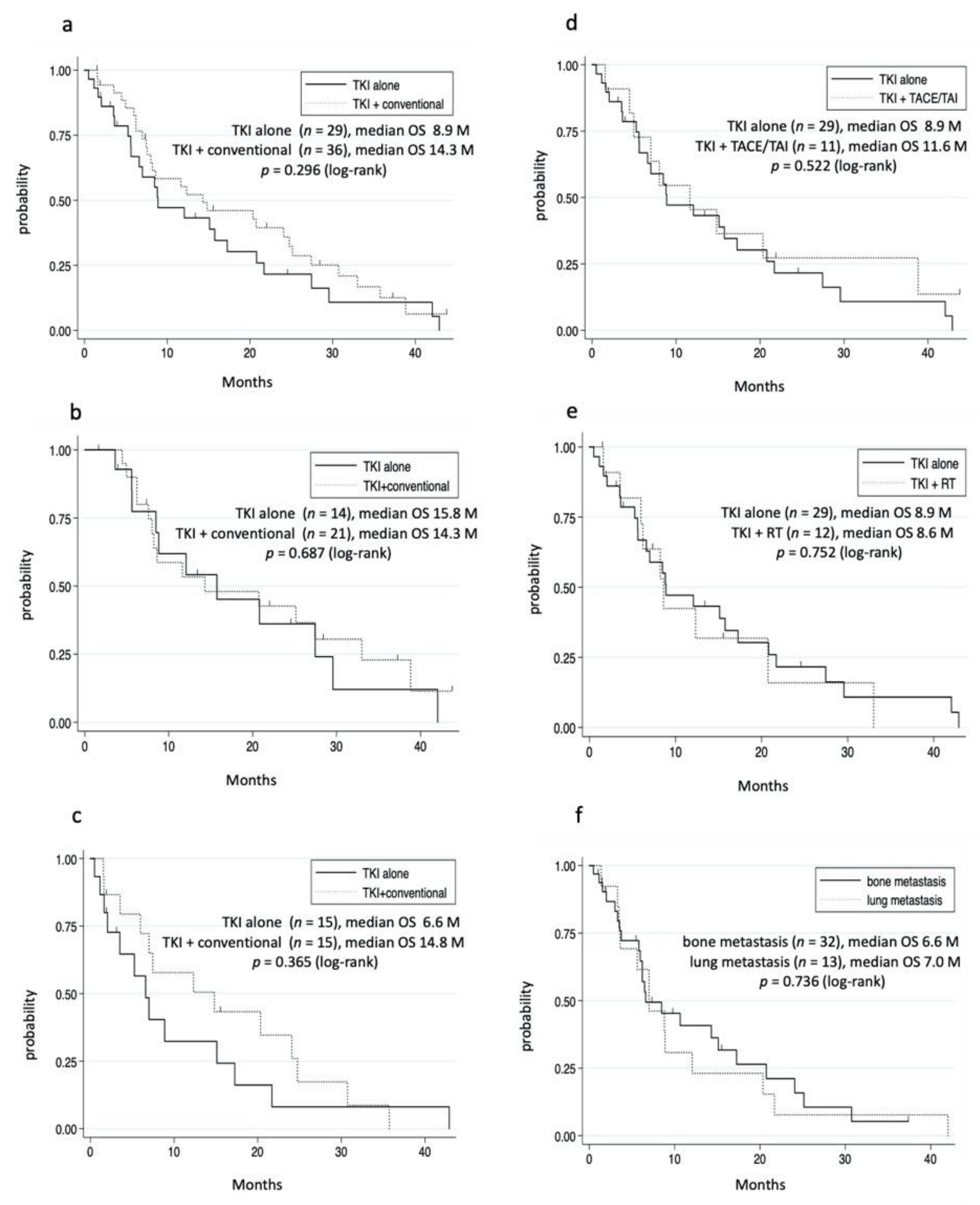 Cancers 14 00752 g003