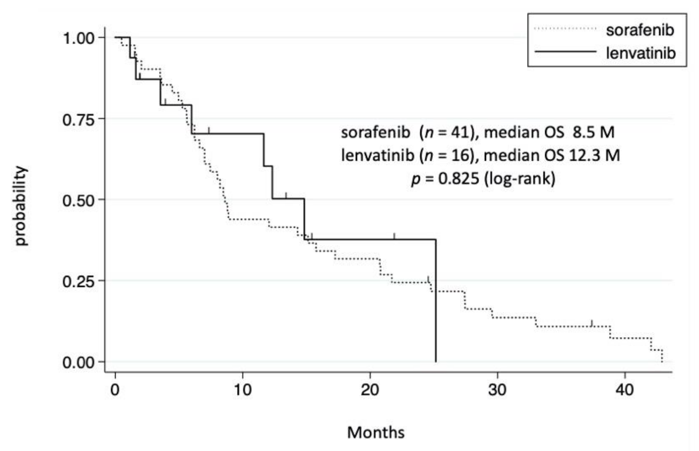 Cancers 14 00752 g004
