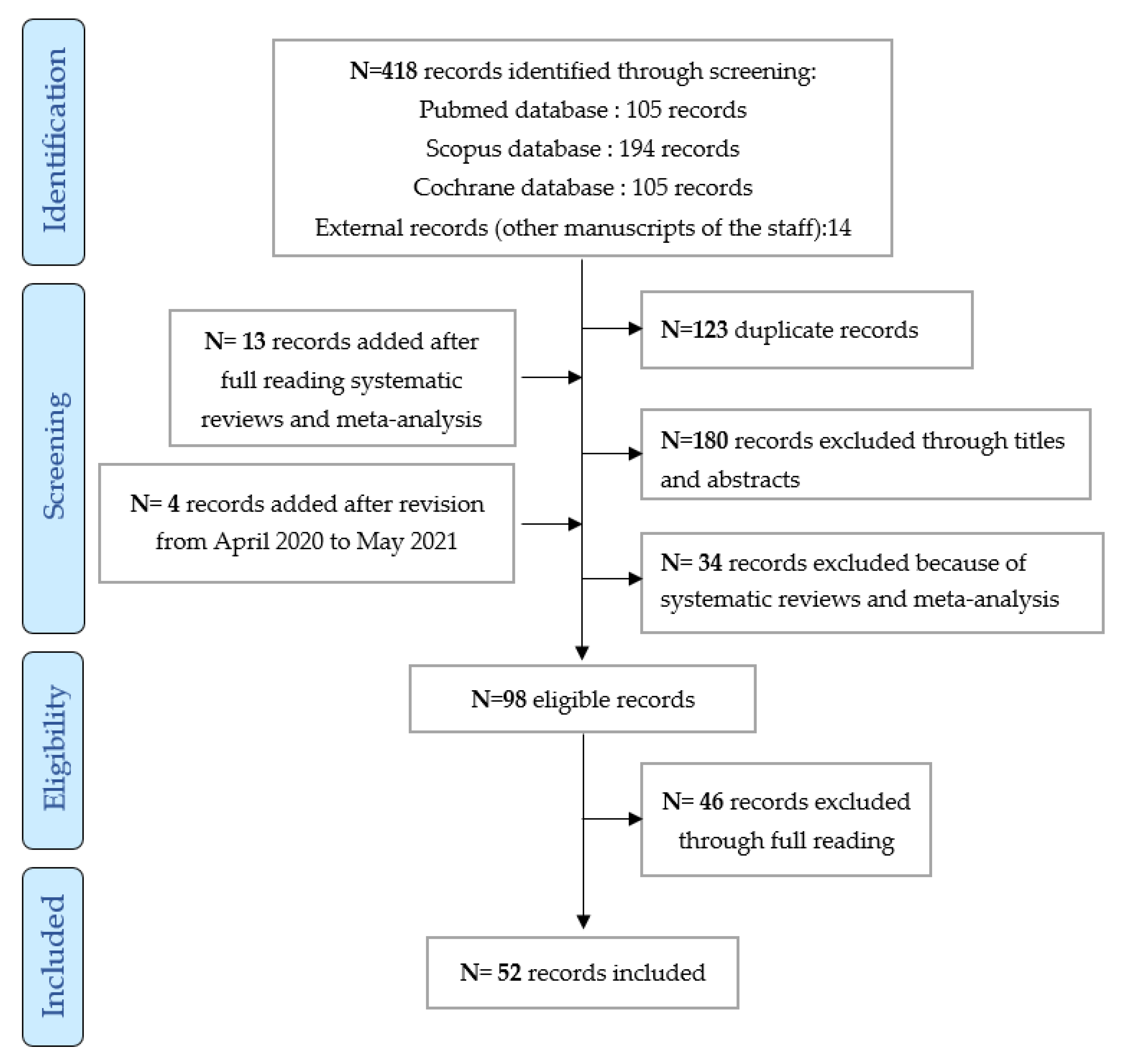 Cancers 14 00769 g001 Cancers 14 00769 g001