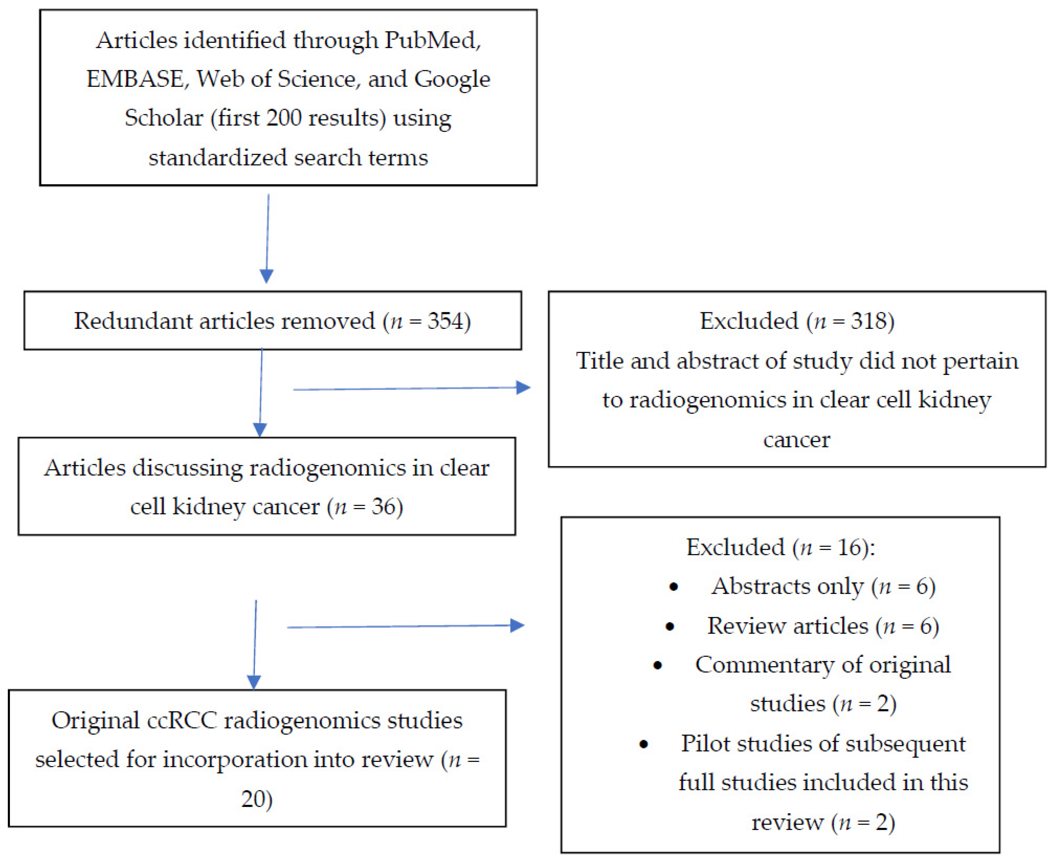 Cancers 14 00793 g002