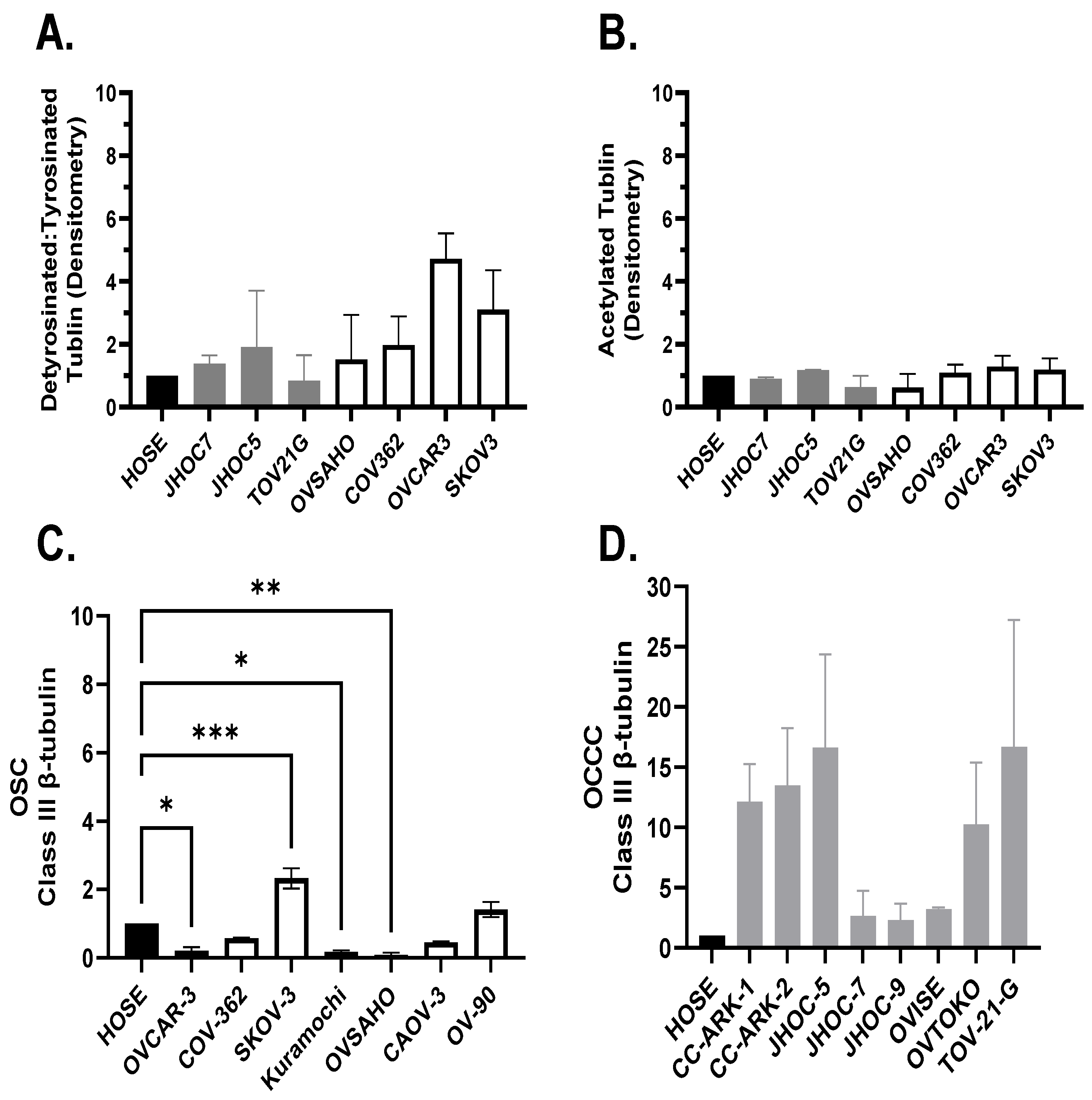 Cancers 14 00800 g003