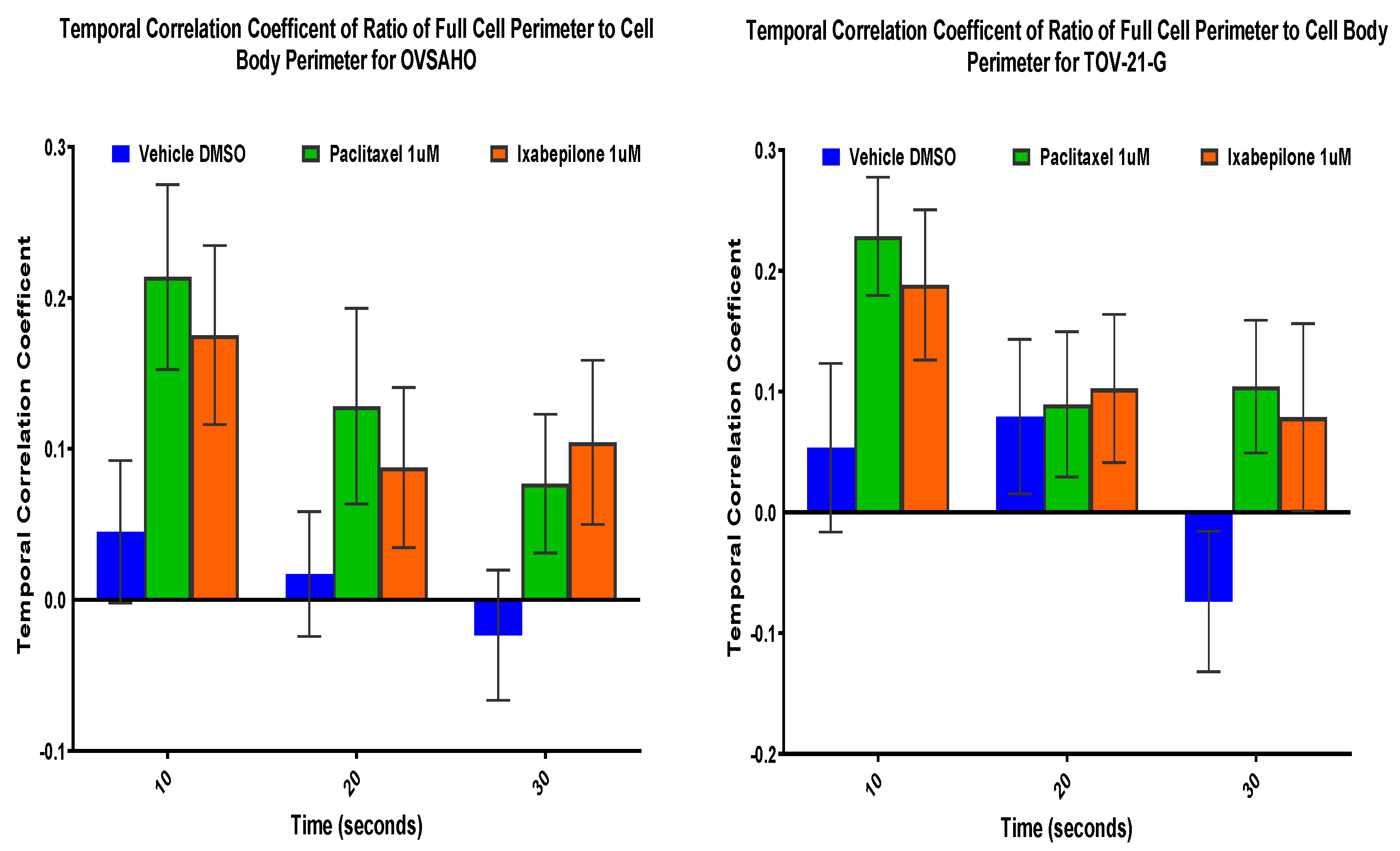 Cancers 14 00800 g005
