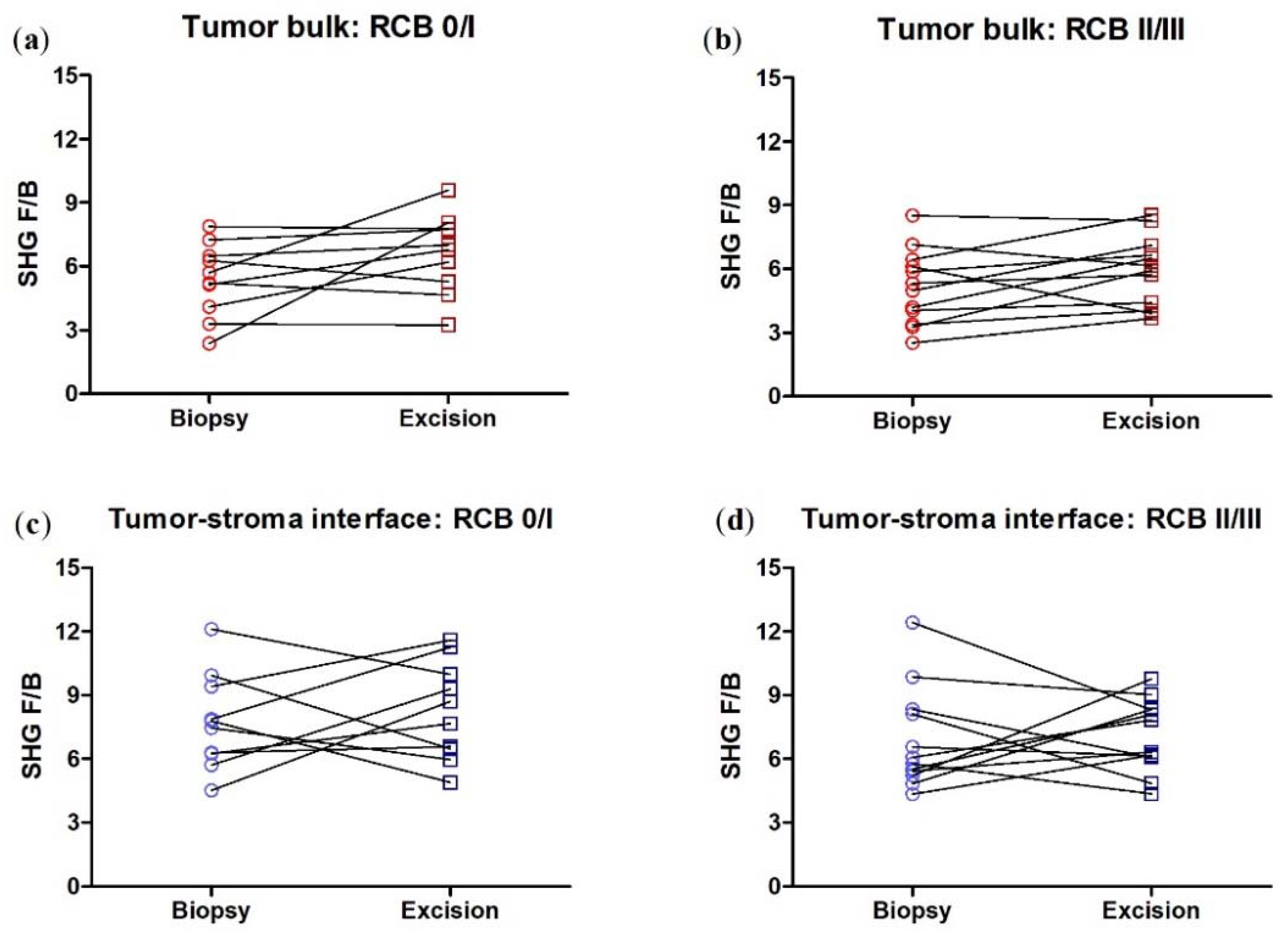 Cancers 14 00857 g004 Cancers 14 00857 g004