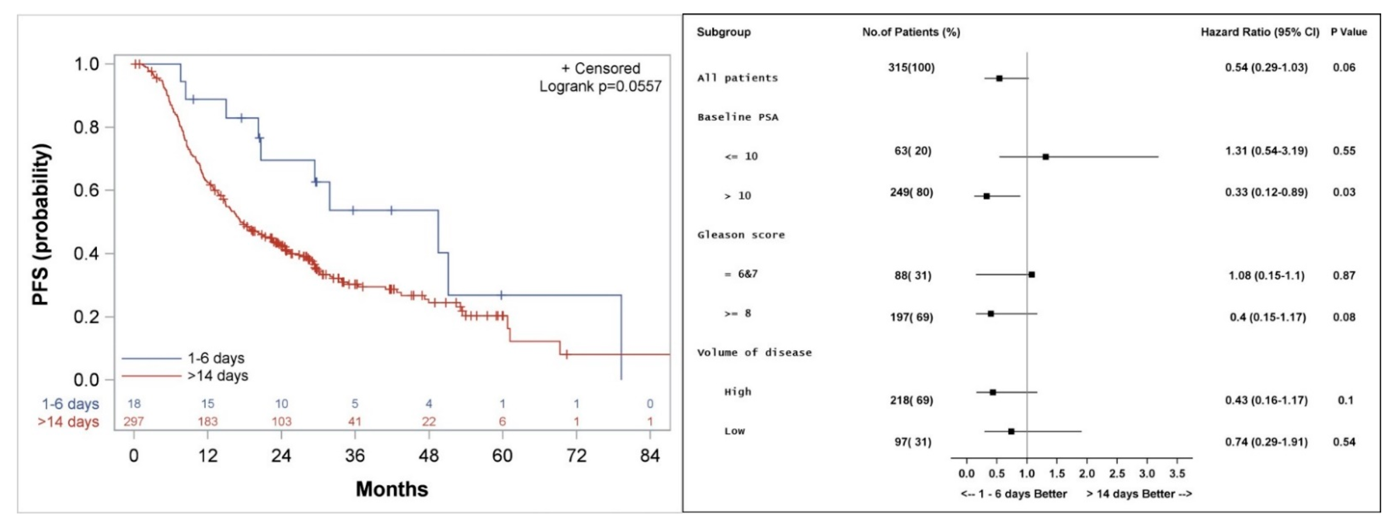Cancers 14 00864 g004 Cancers 14 00864 g004