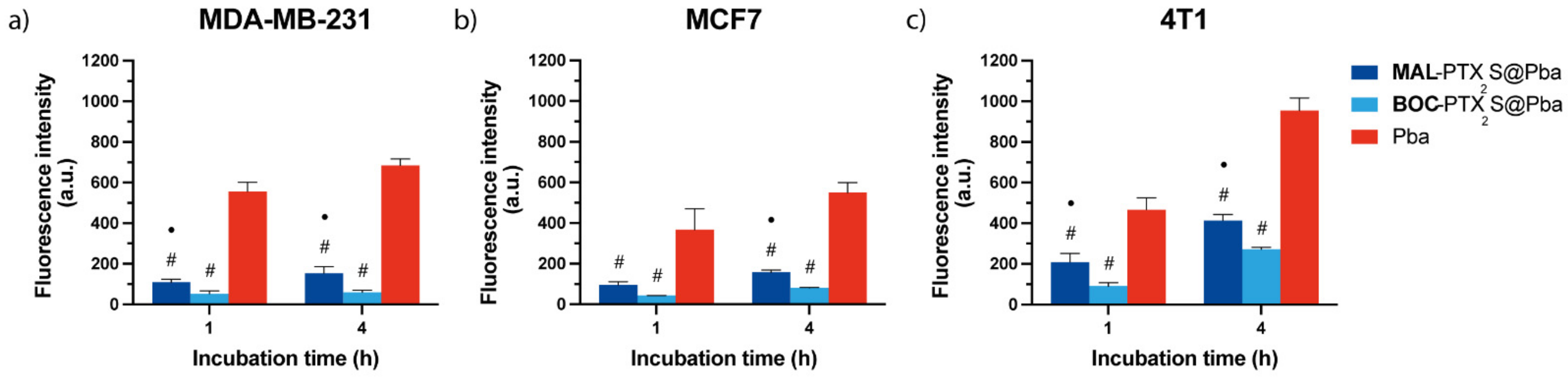 Cancers 14 00877 g005
