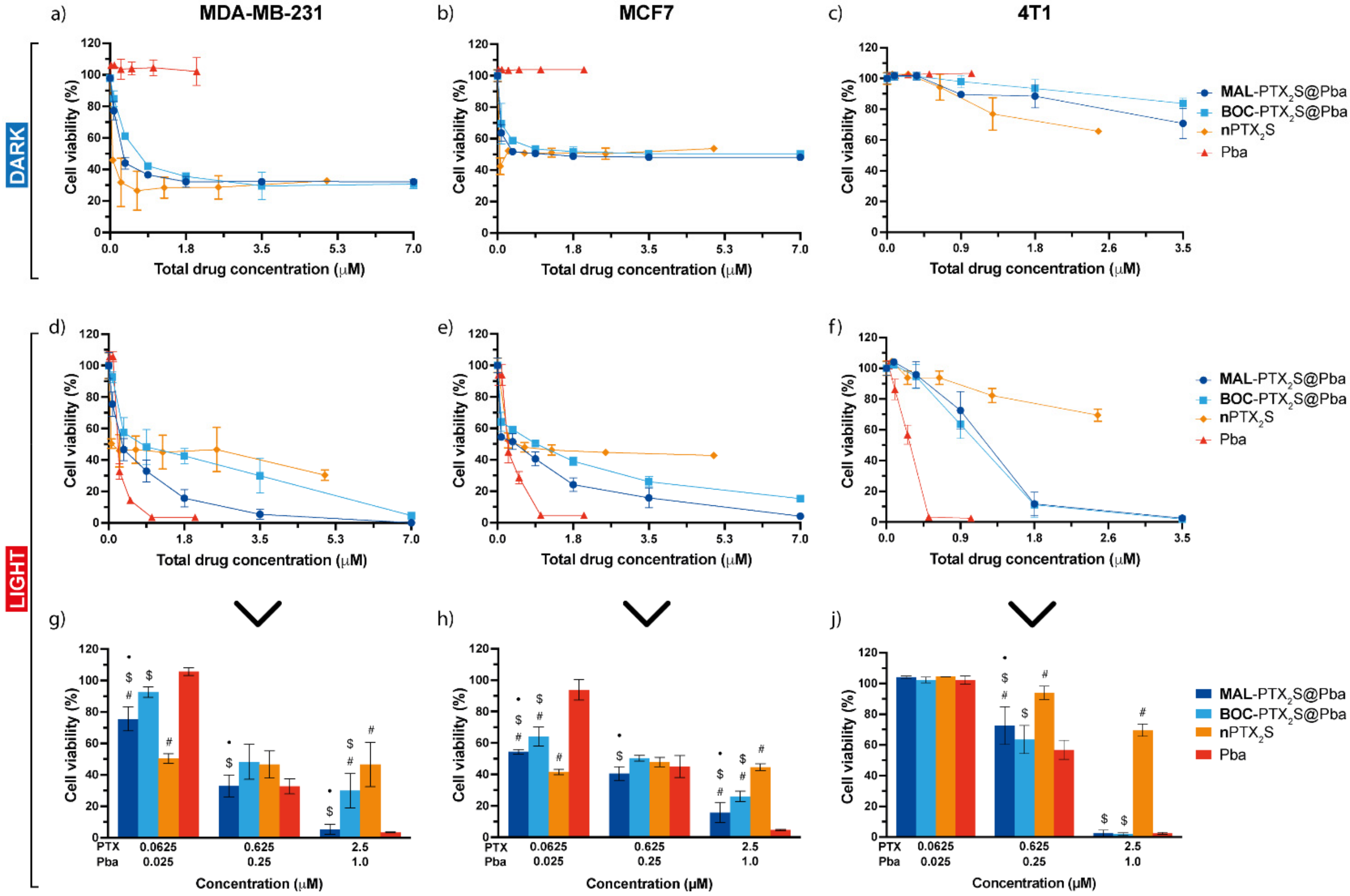 Cancers 14 00877 g006
