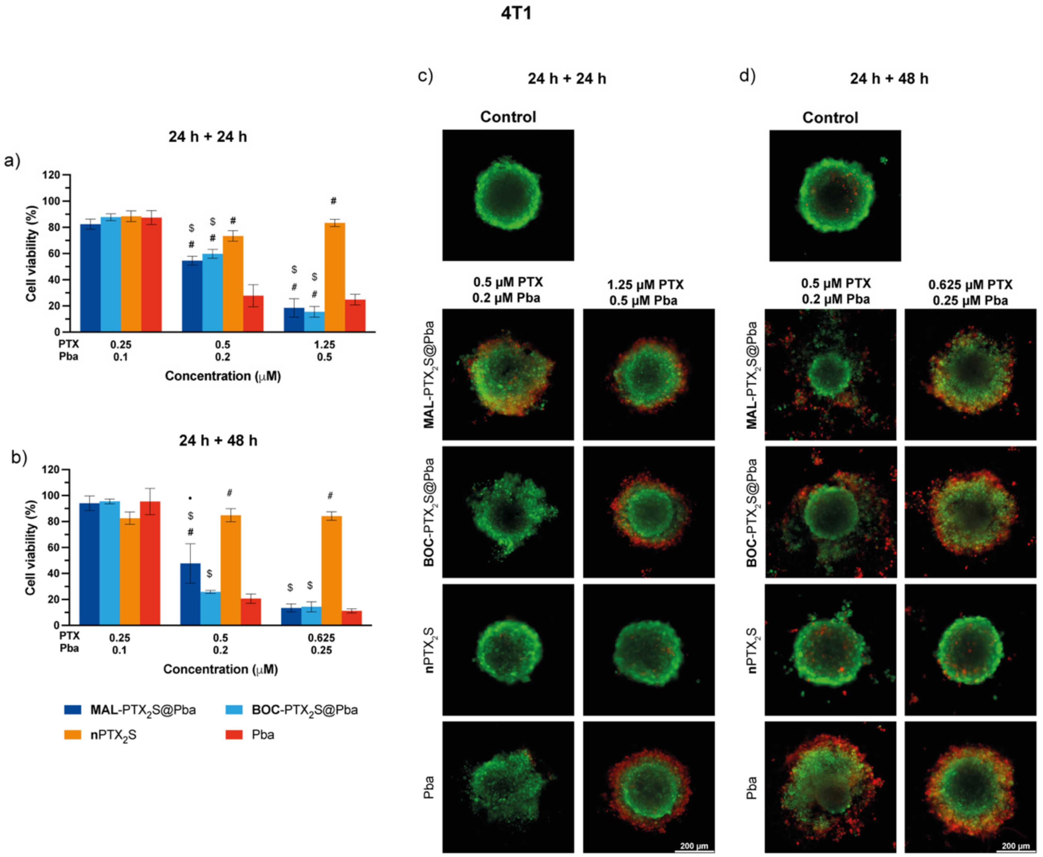 Cancers 14 00877 g009