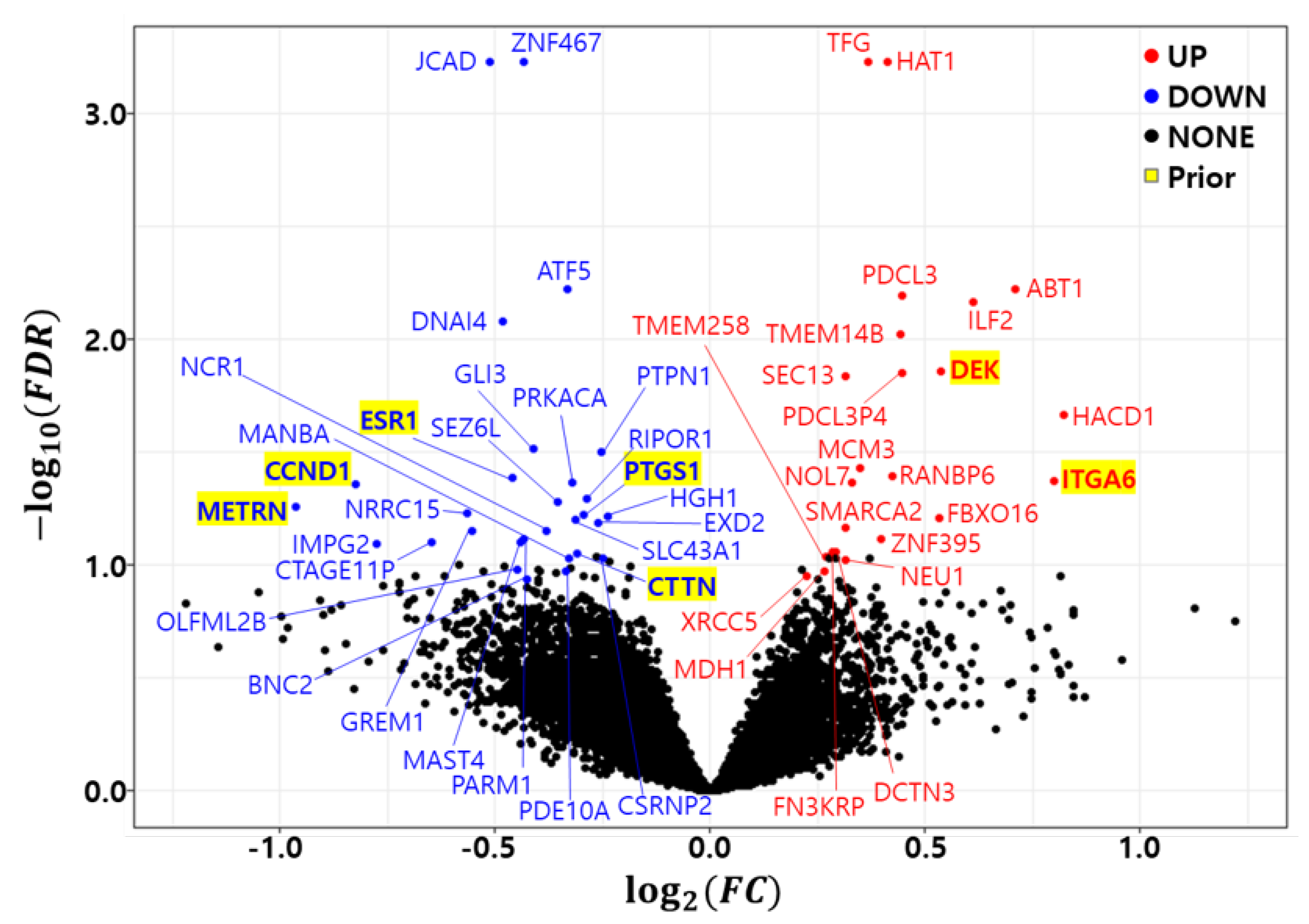 Cancers 14 00881 g001