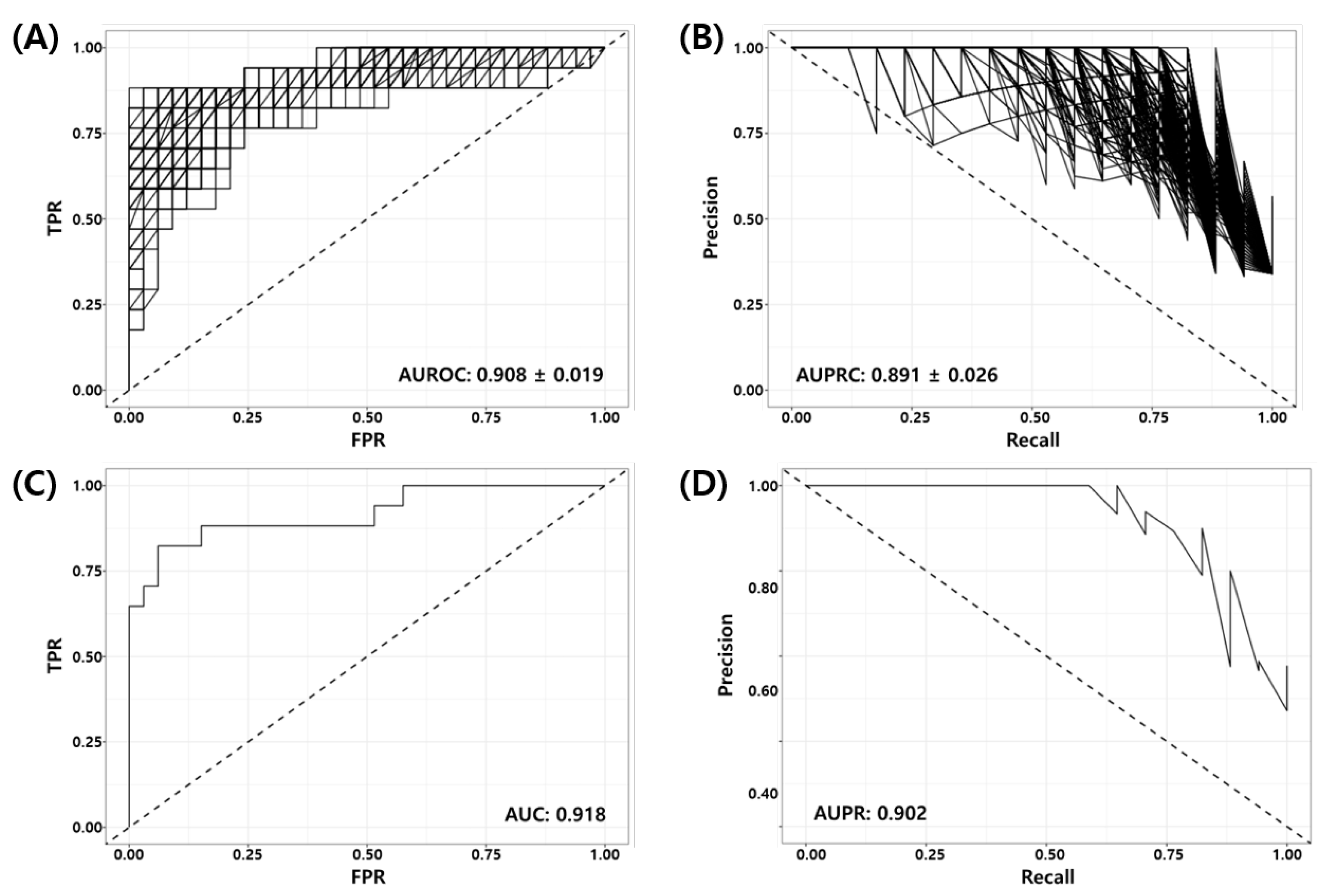 Cancers 14 00881 g002