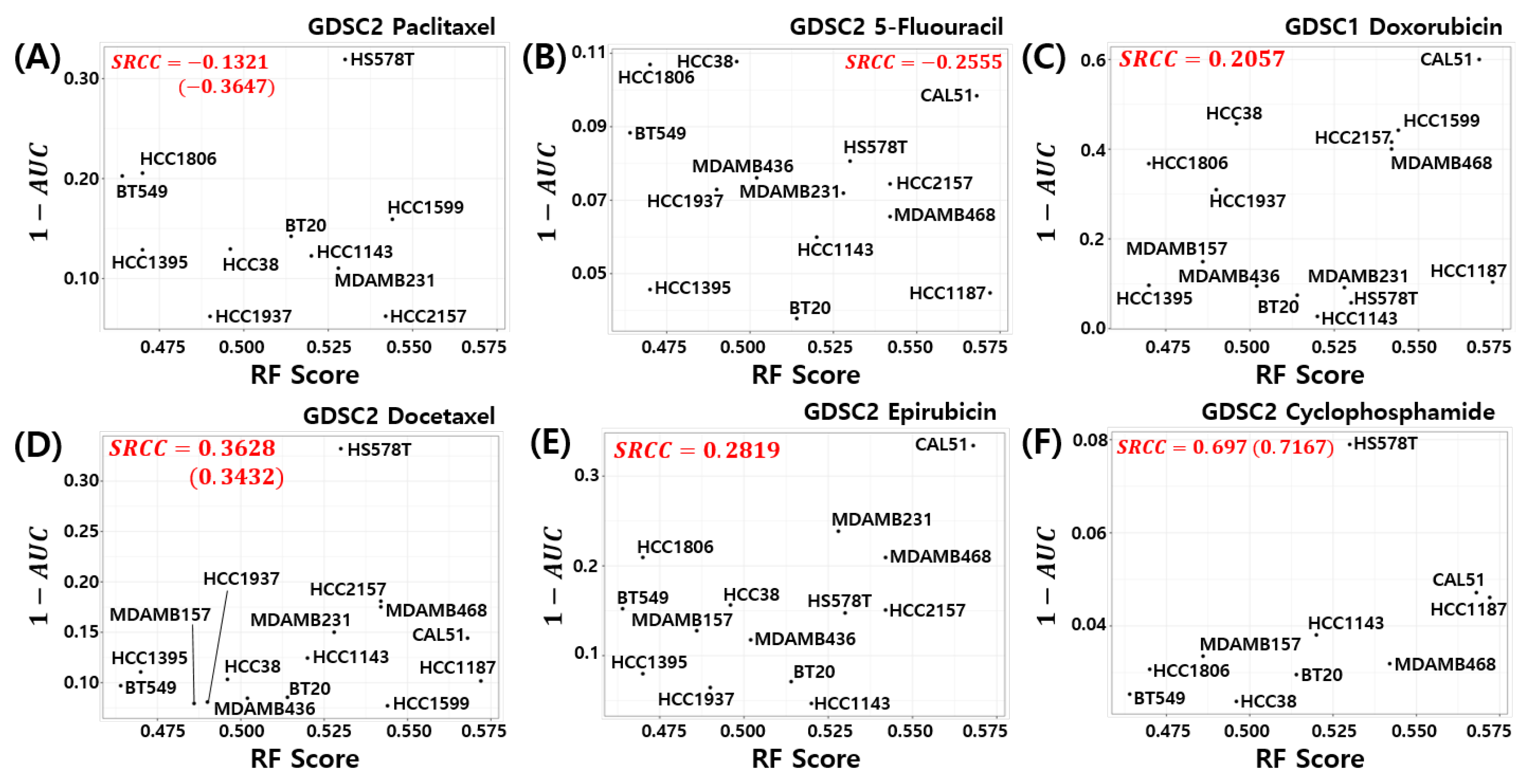 Cancers 14 00881 g006