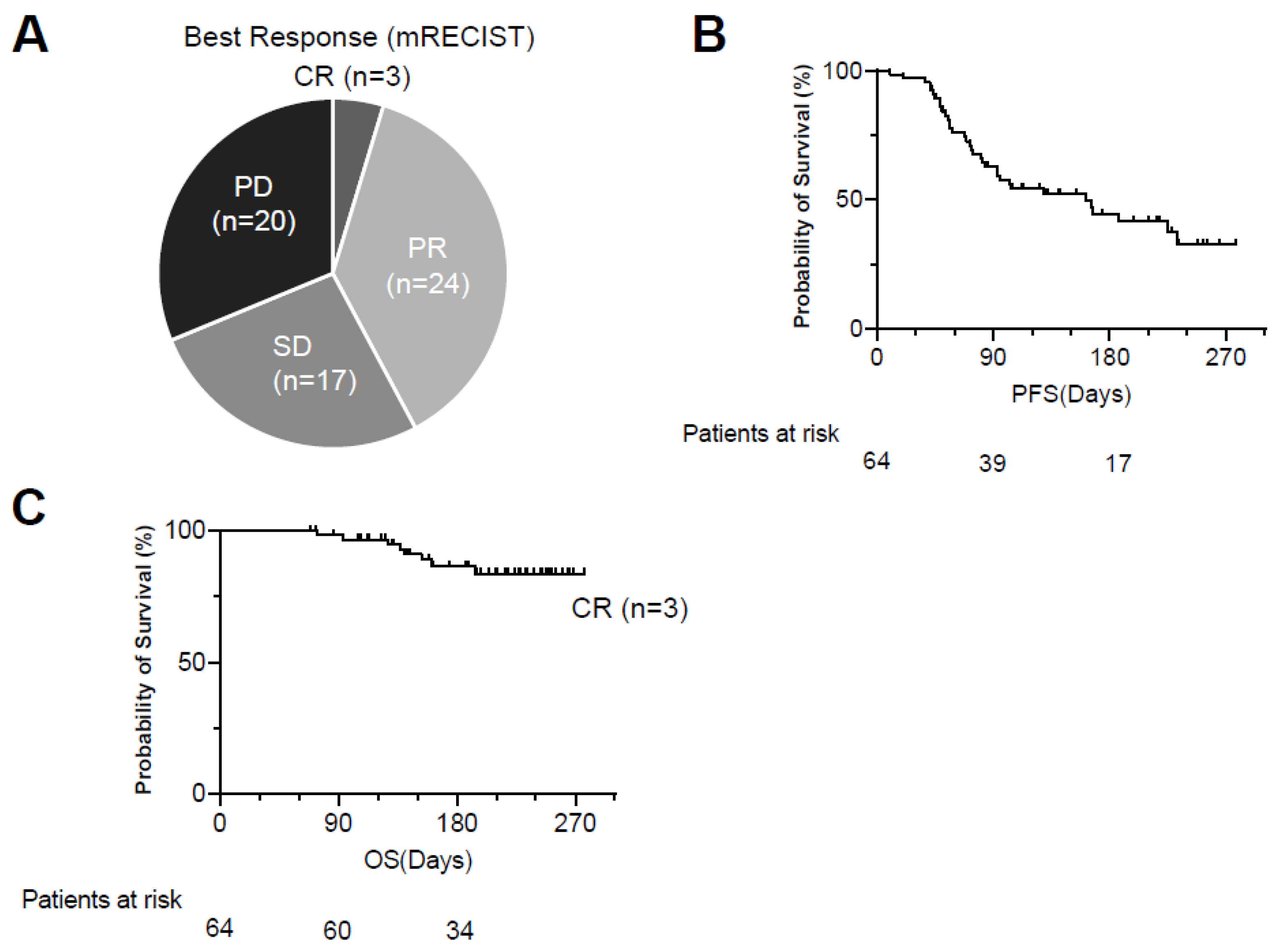 Cancers 14 00883 g003