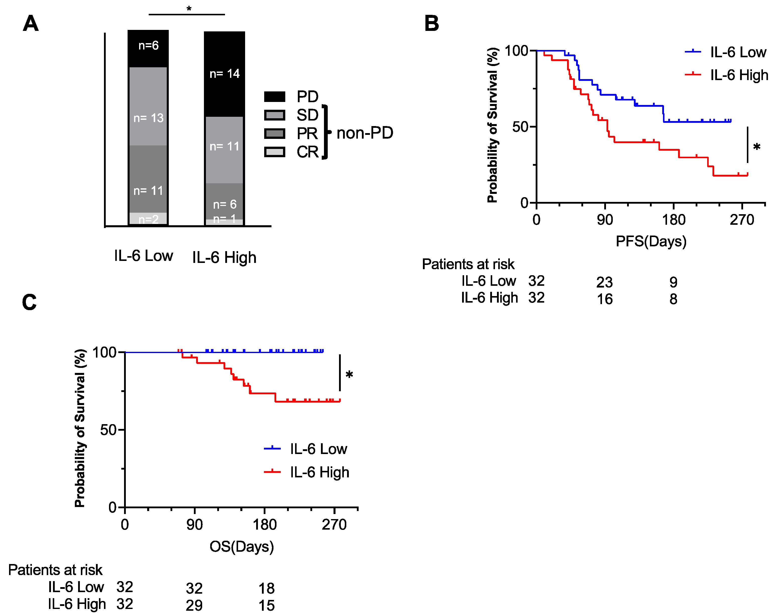 Cancers 14 00883 g004