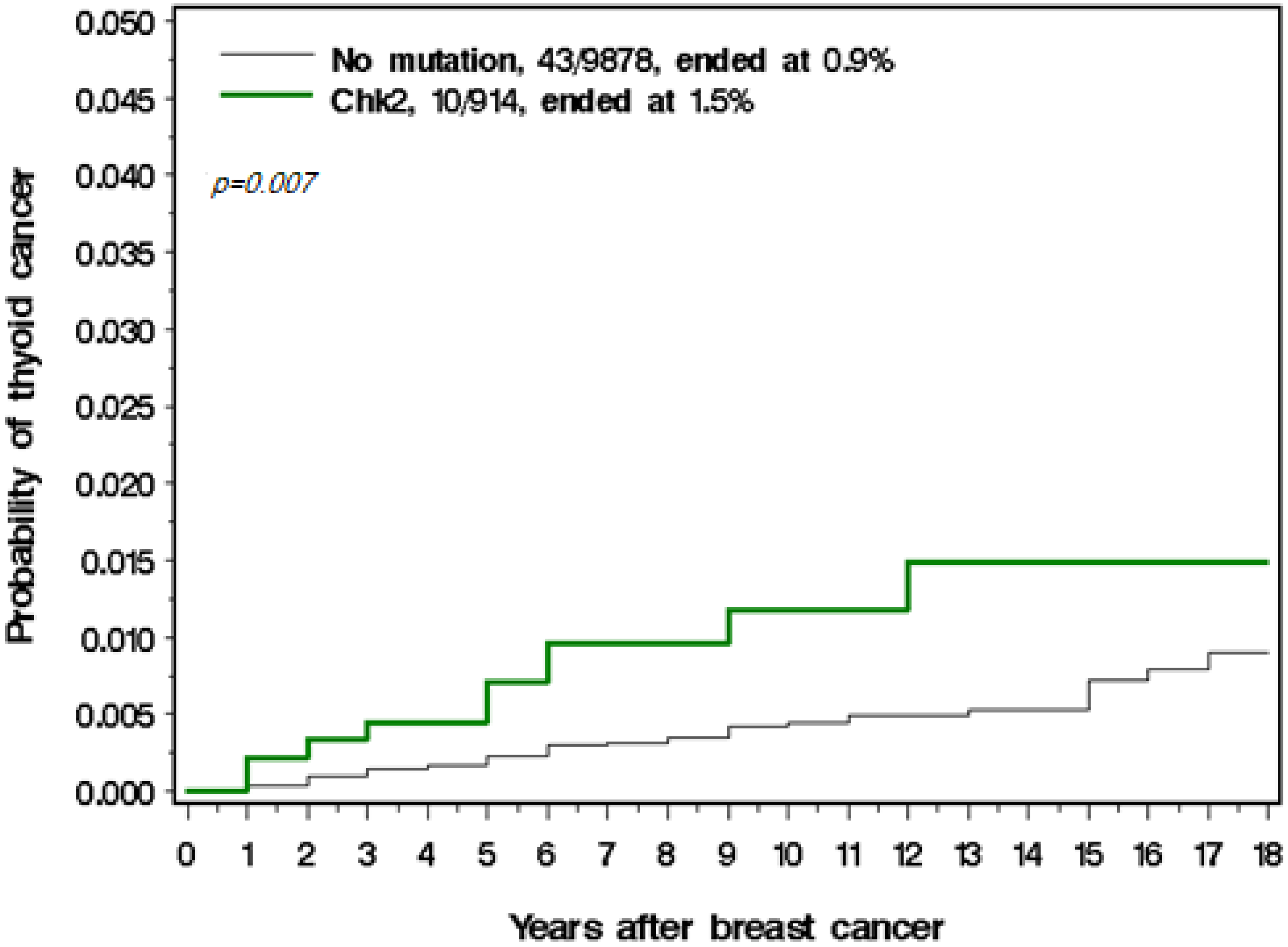 Cancers 14 00957 g001
