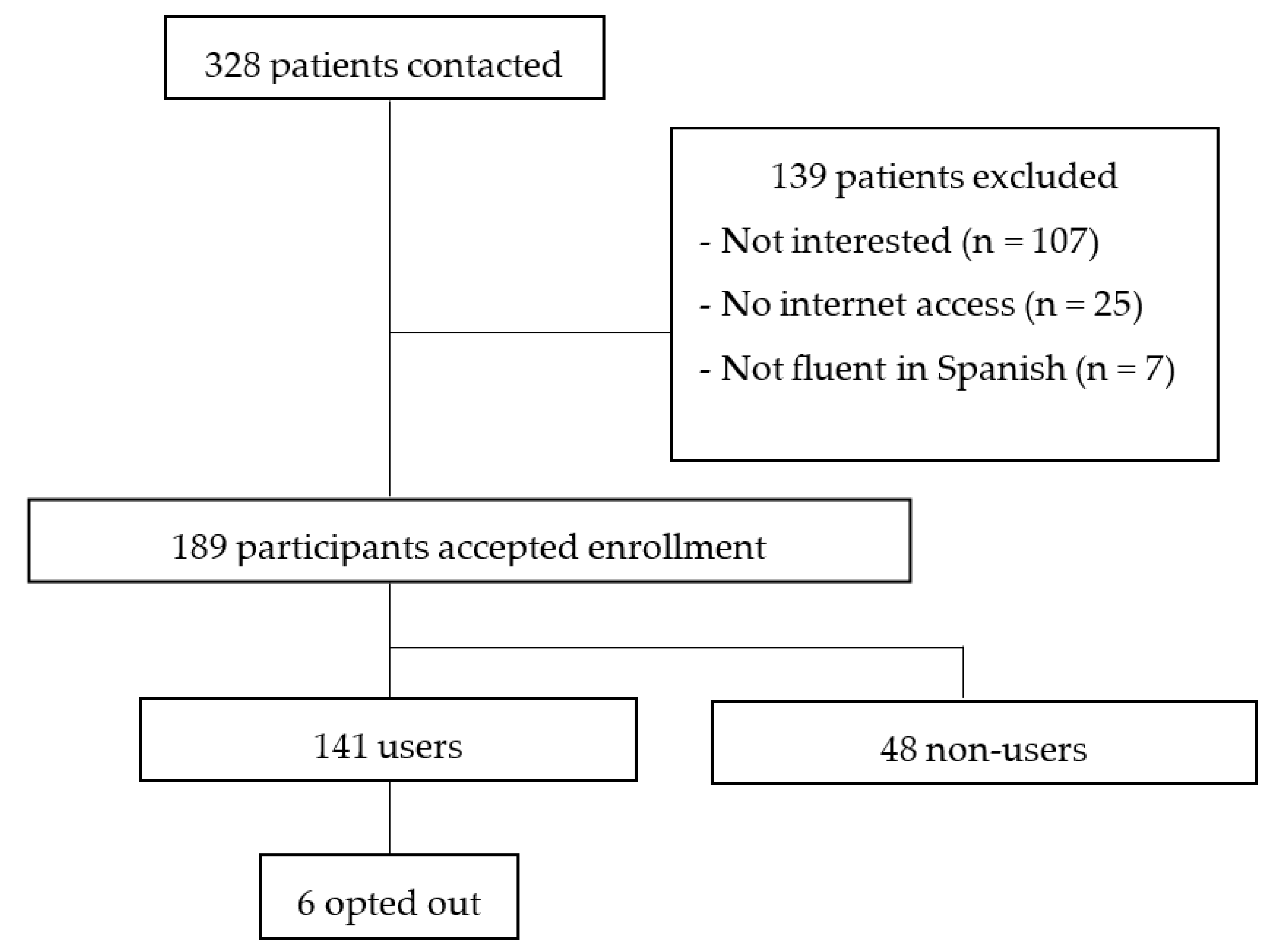 Cancers 14 00974 g002