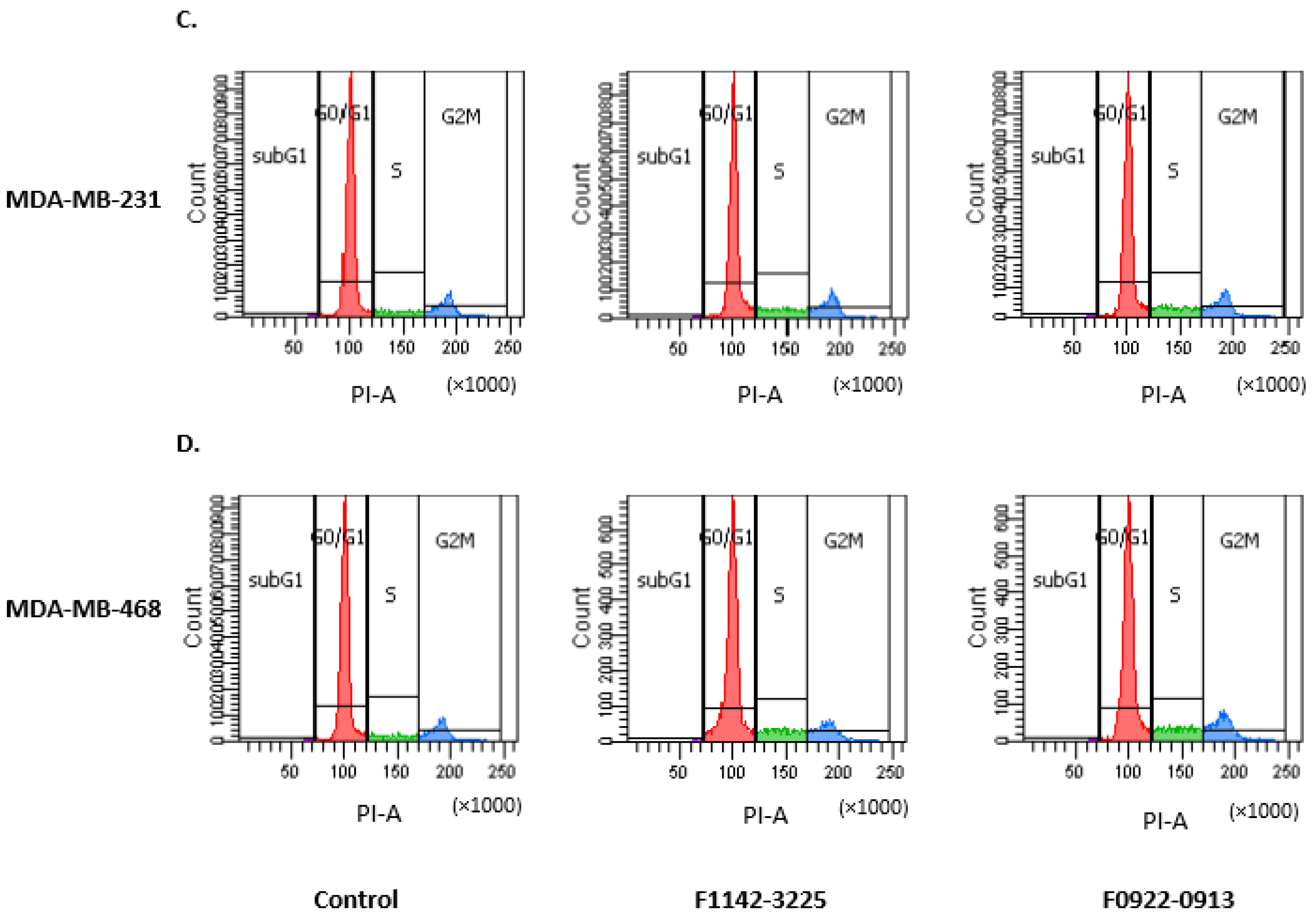 Cancers 14 00989 g002b Cancers 14 00989 g002b