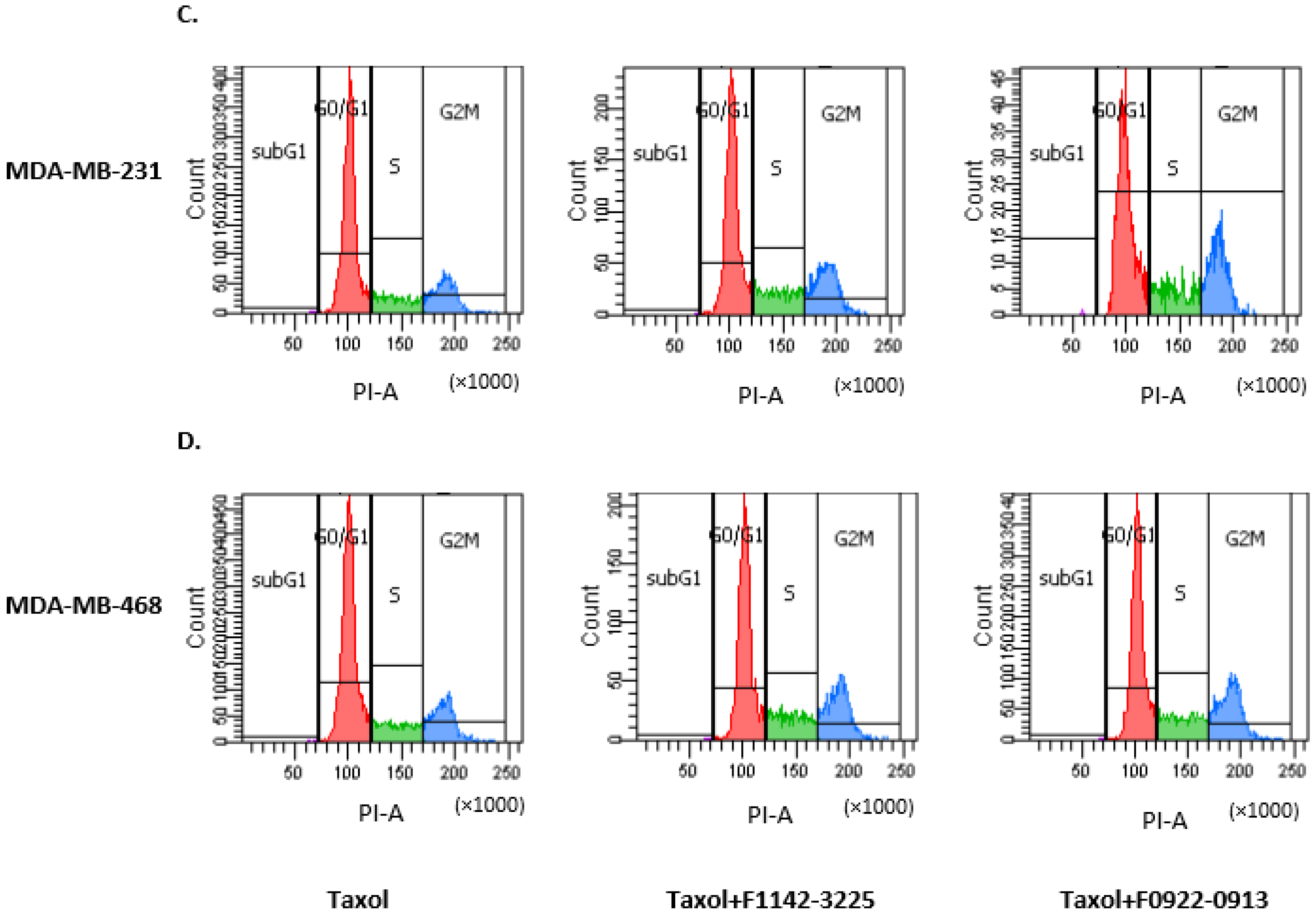 Cancers 14 00989 g006b Cancers 14 00989 g006b