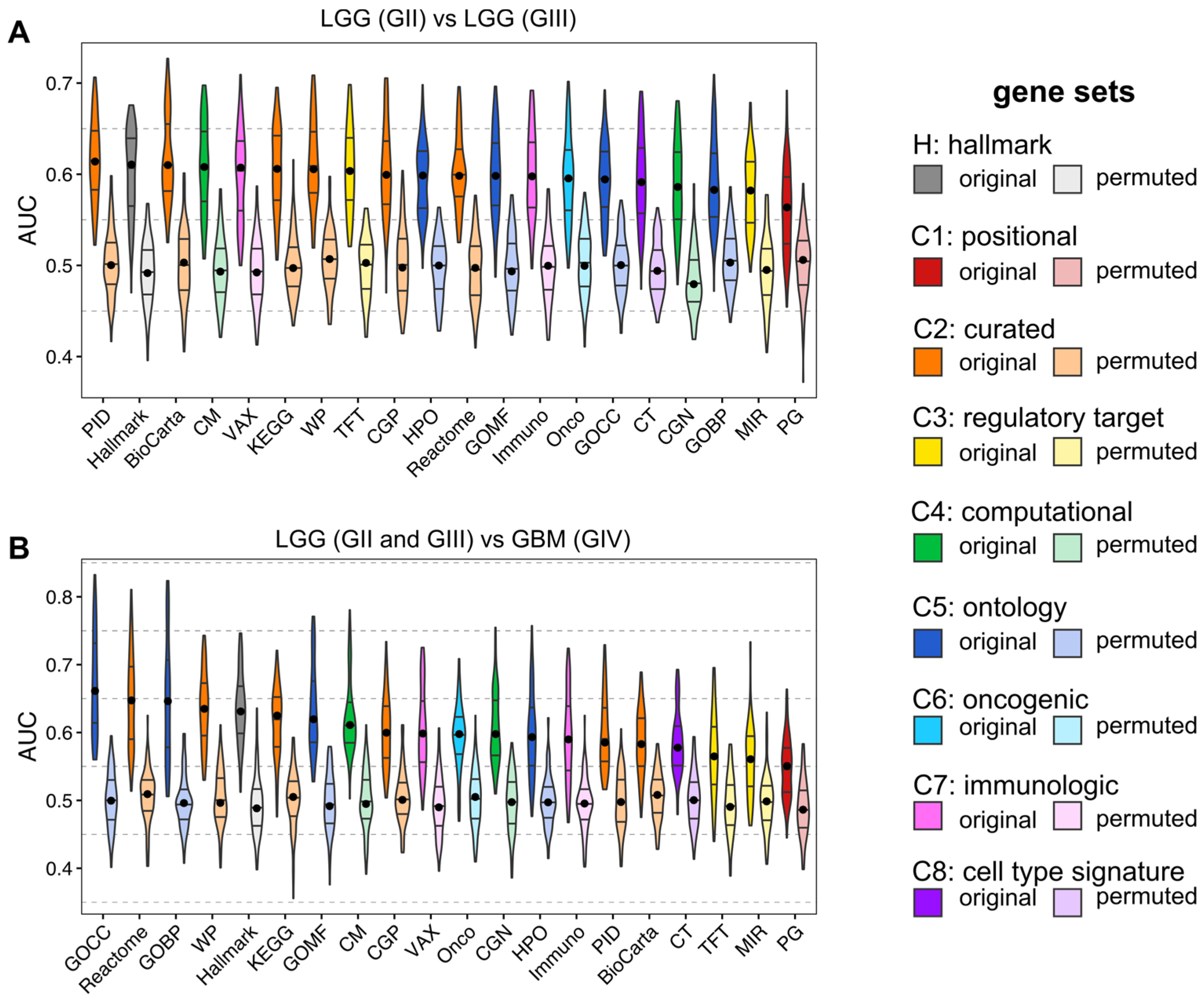 Cancers 14 01014 g002