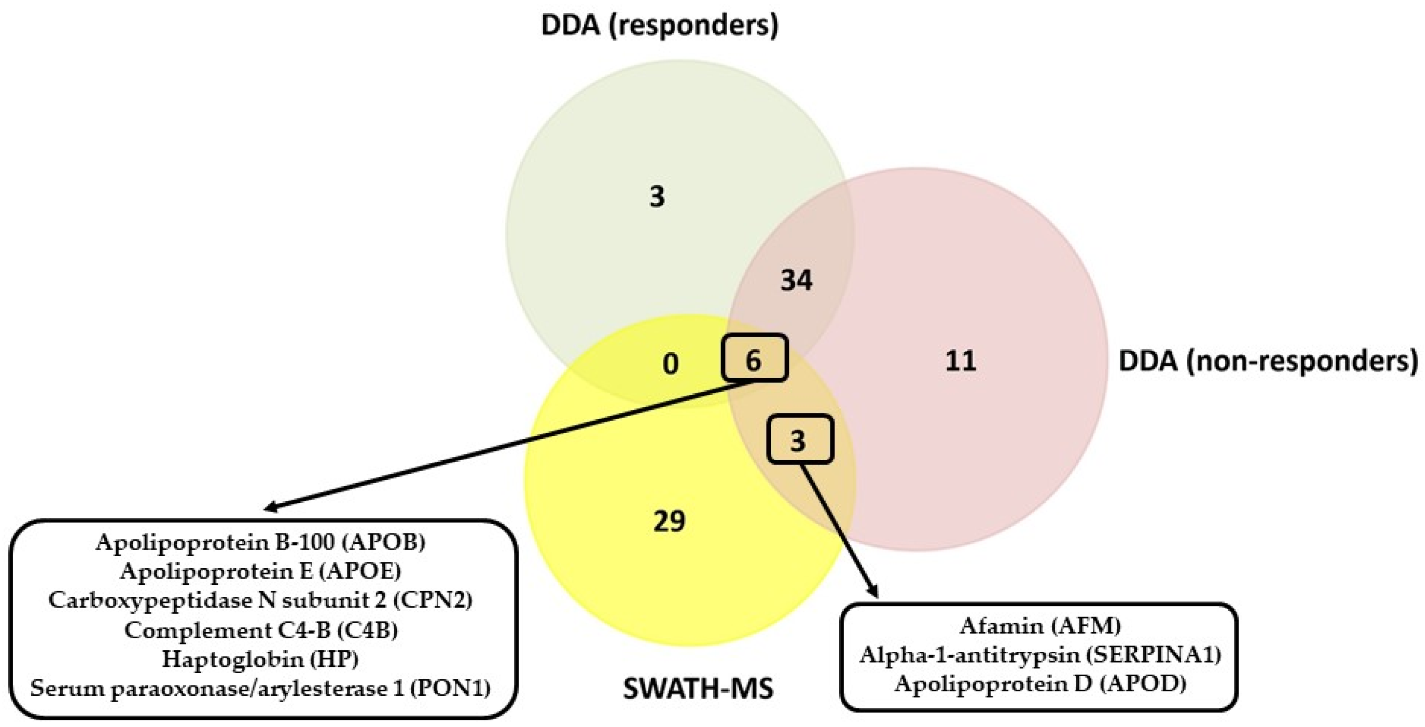 Cancers 14 01087 g004 Cancers 14 01087 g004