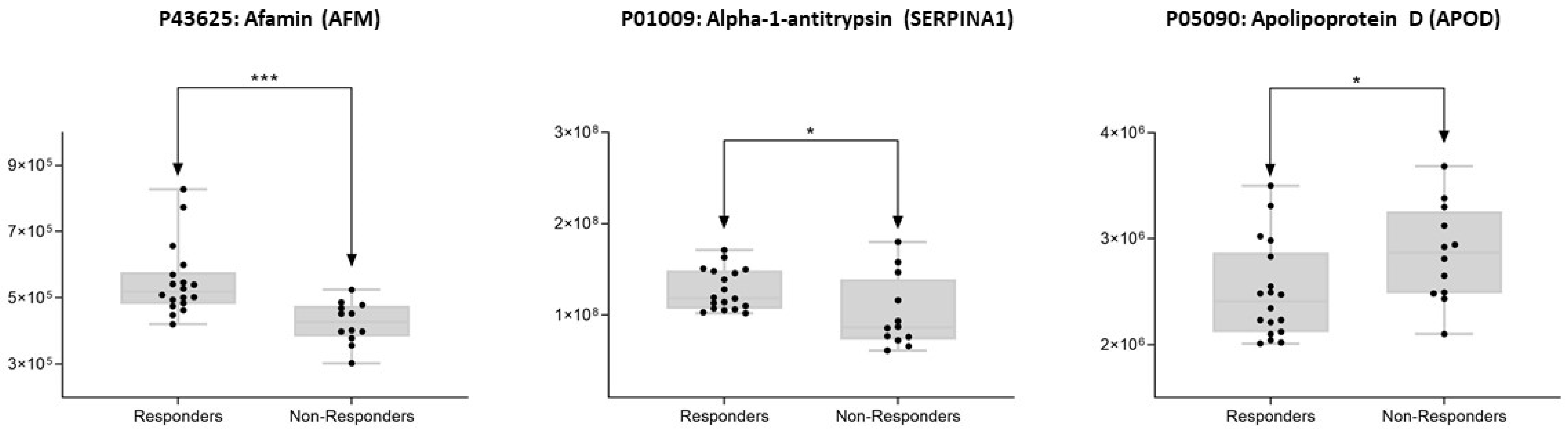 Cancers 14 01087 g005 Cancers 14 01087 g005