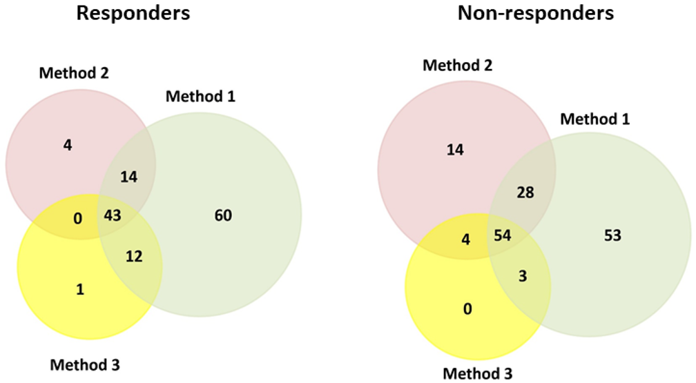 Cancers 14 01087 i001 Cancers 14 01087 i001