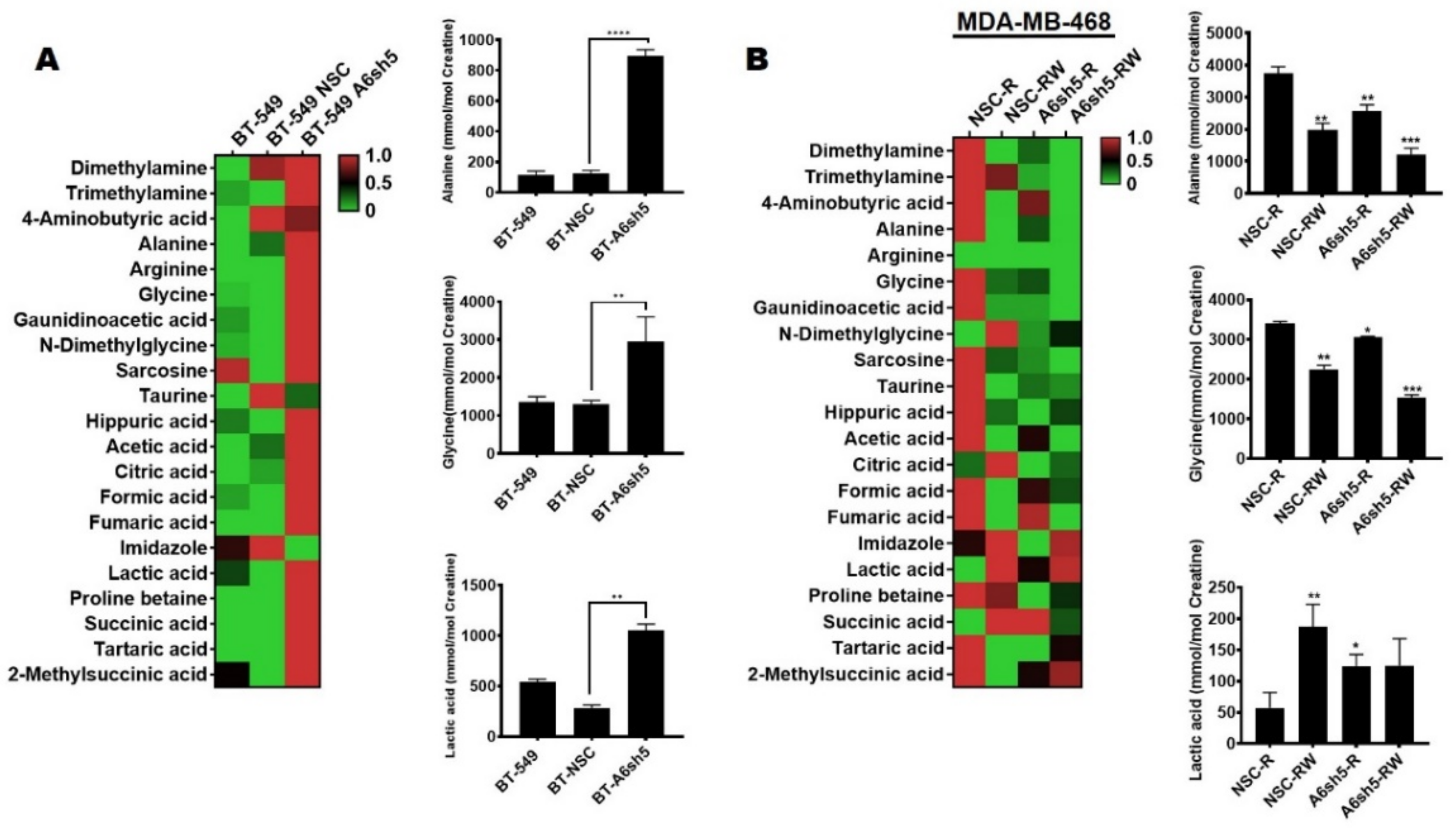 Cancers 14 01108 g006
