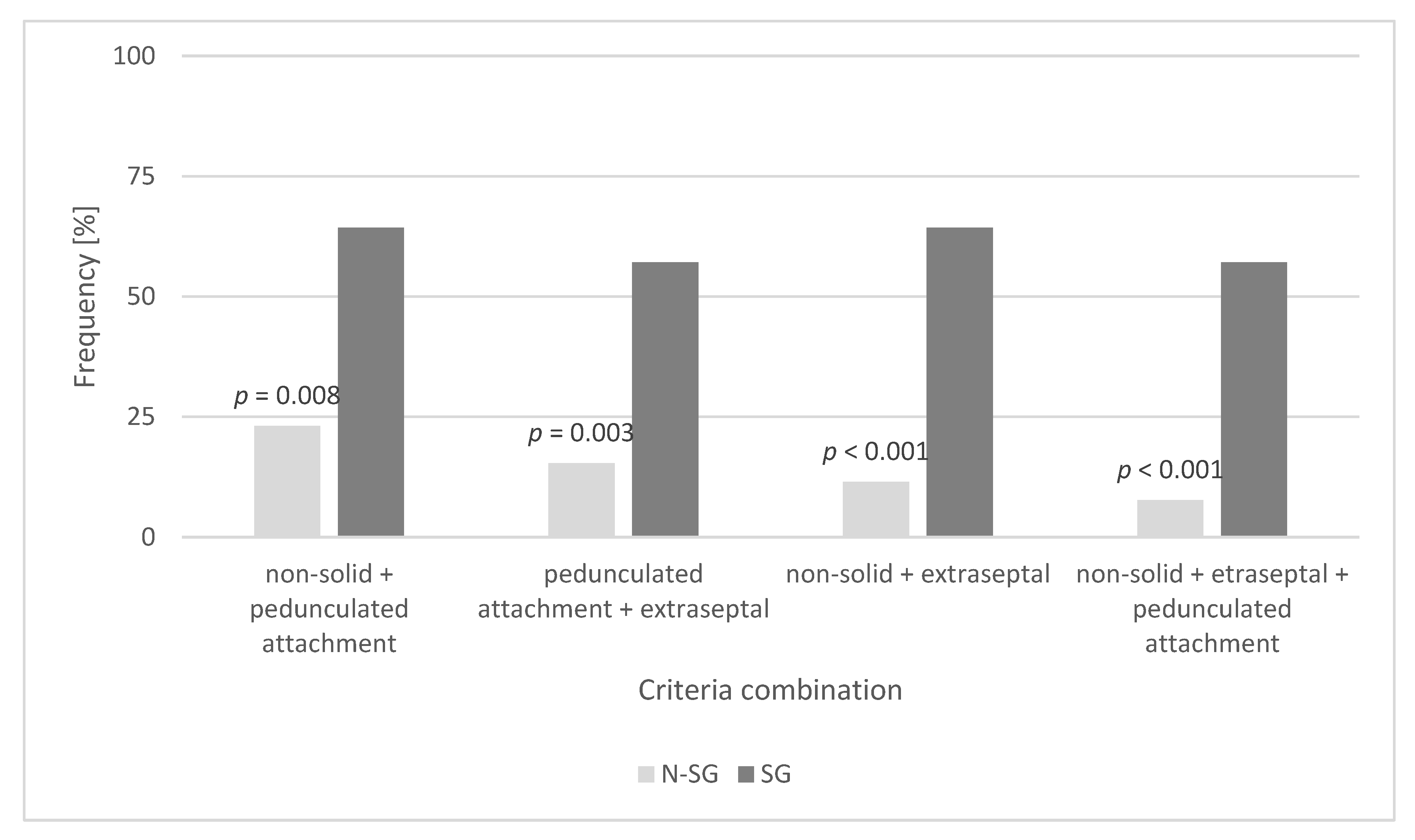 Cancers 14 01111 g005