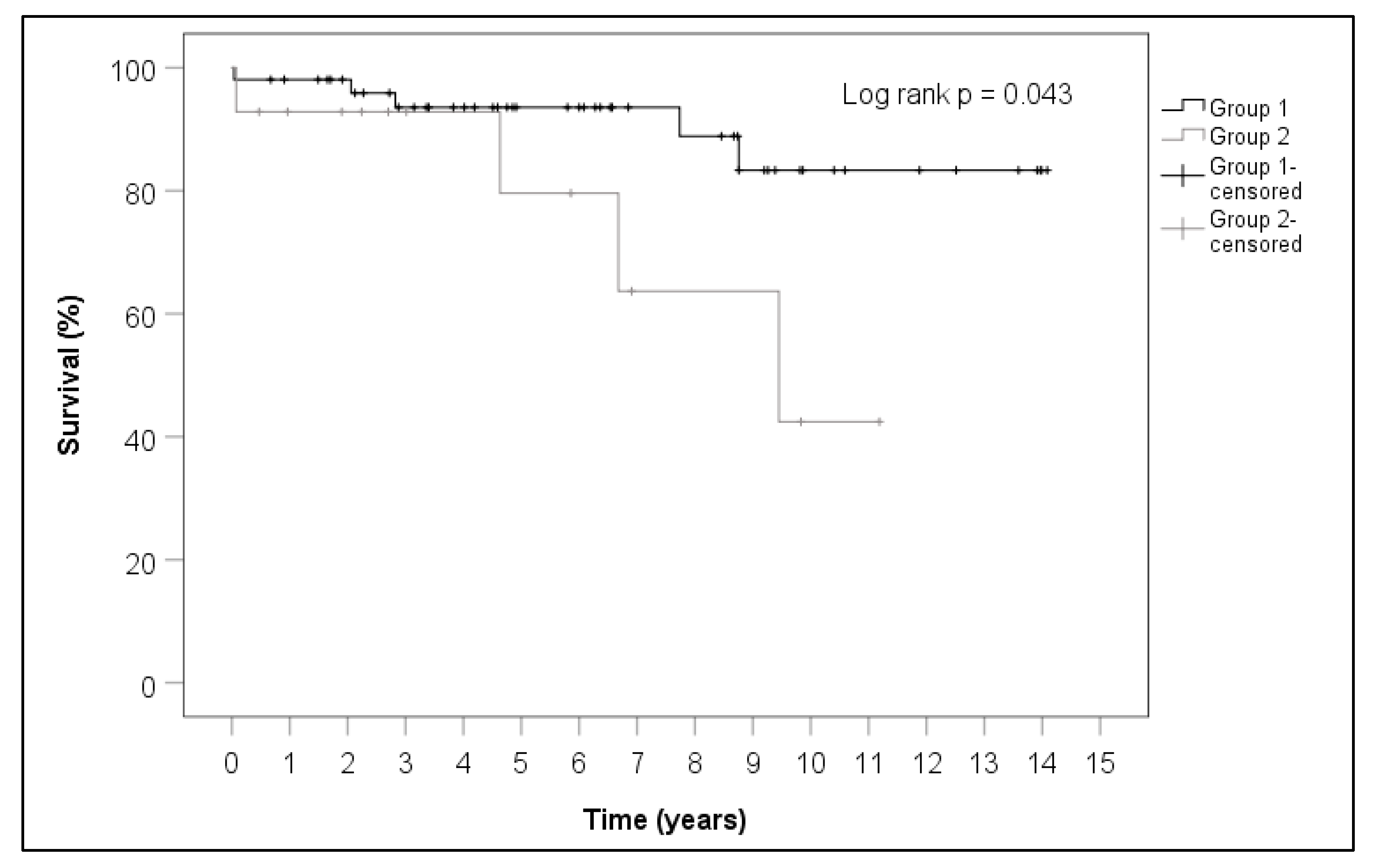 Cancers 14 01111 g006